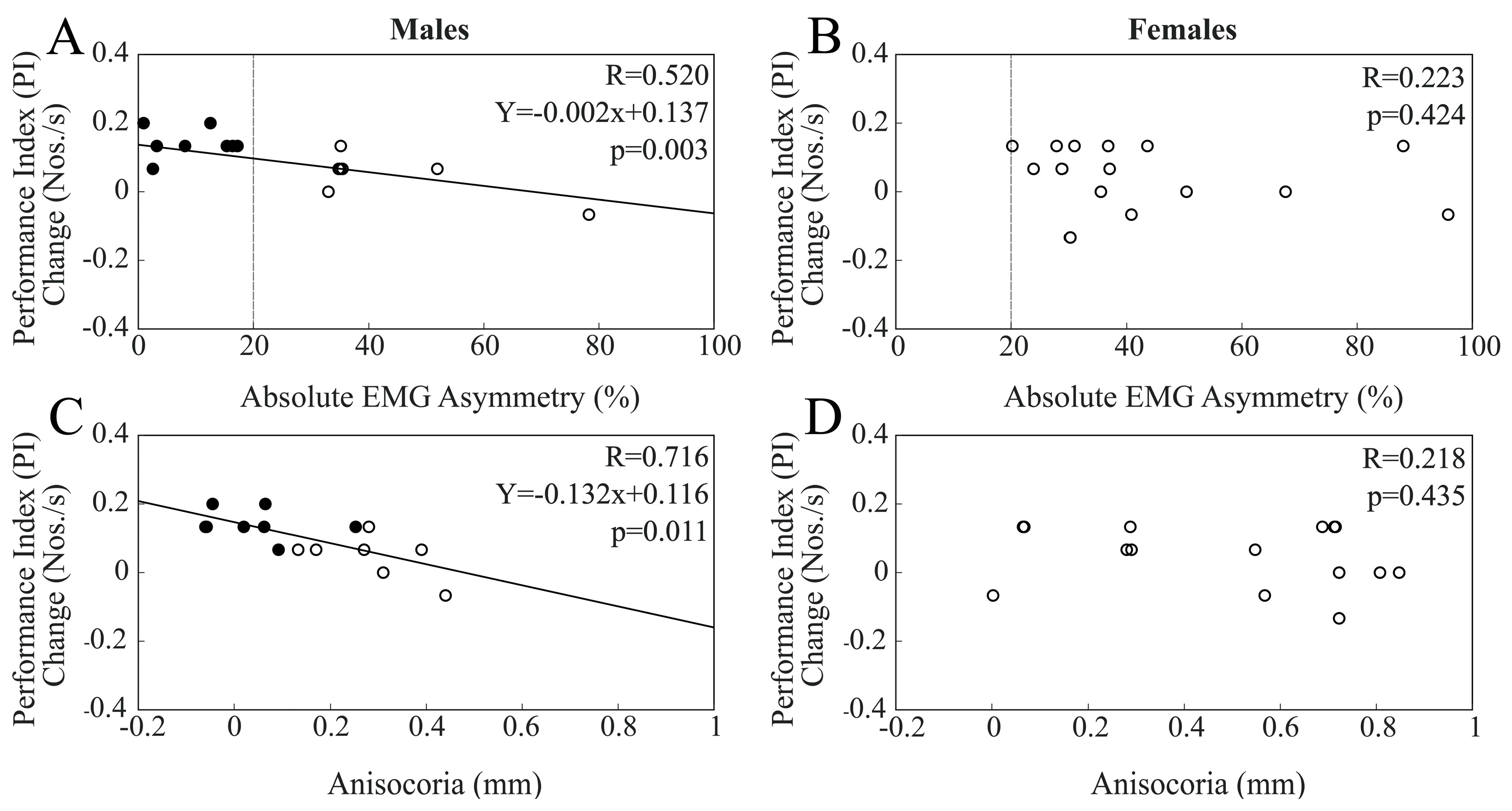 Biomedicines 11 02307 g005