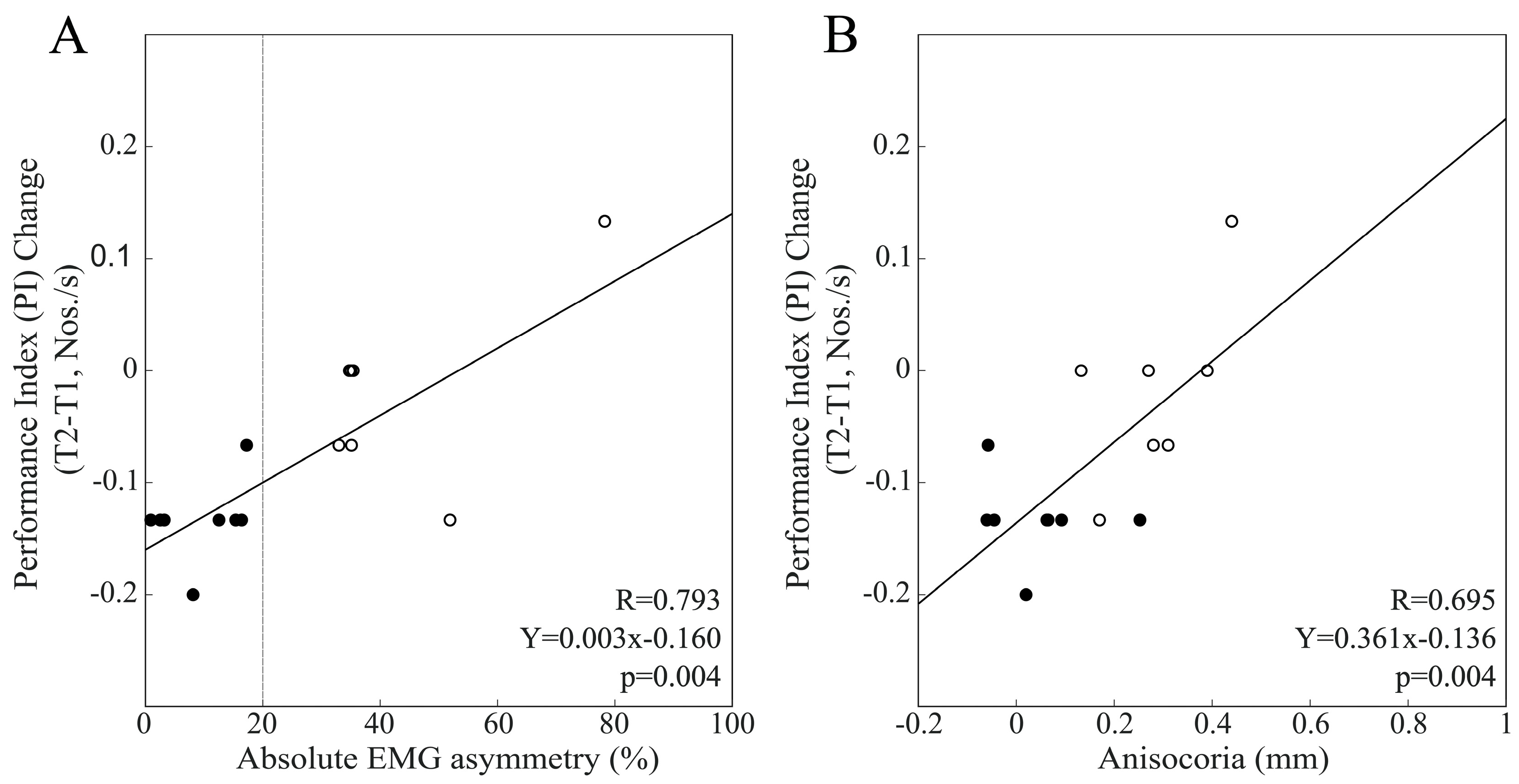Biomedicines 11 02307 g006