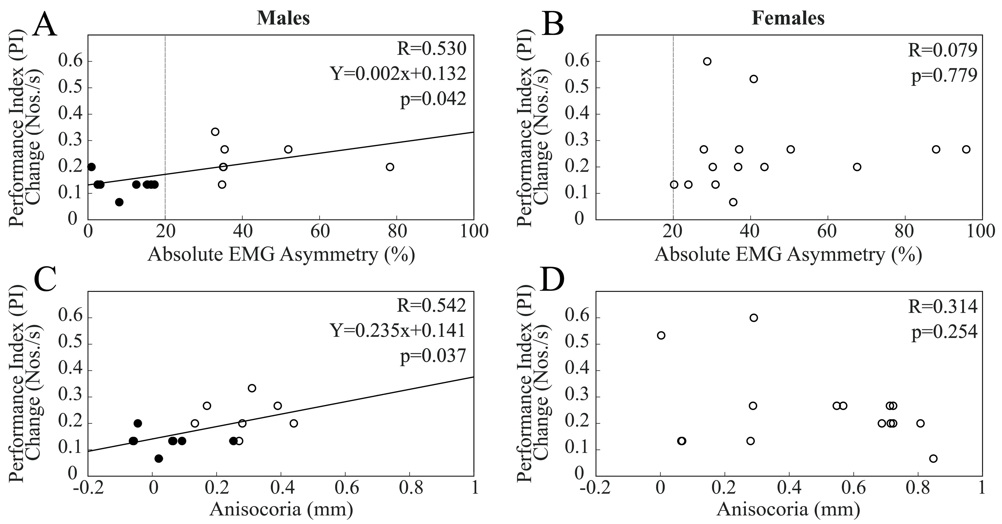 Biomedicines 11 02307 g007