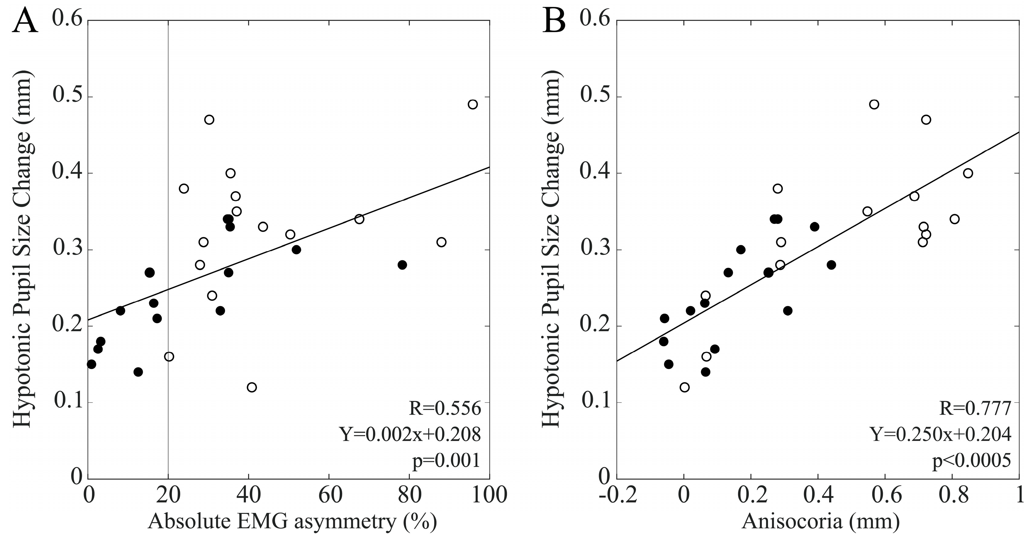 Biomedicines 11 02307 g008