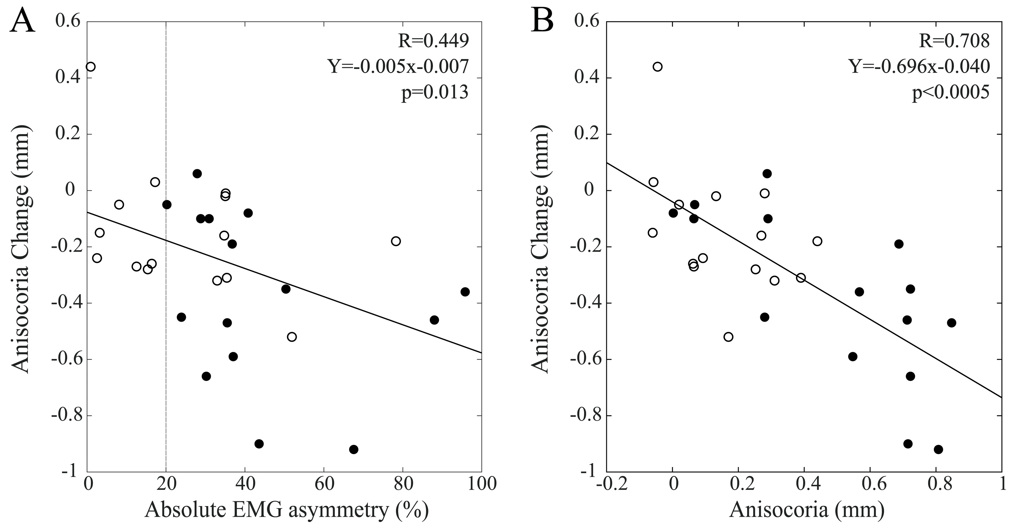 Biomedicines 11 02307 g009