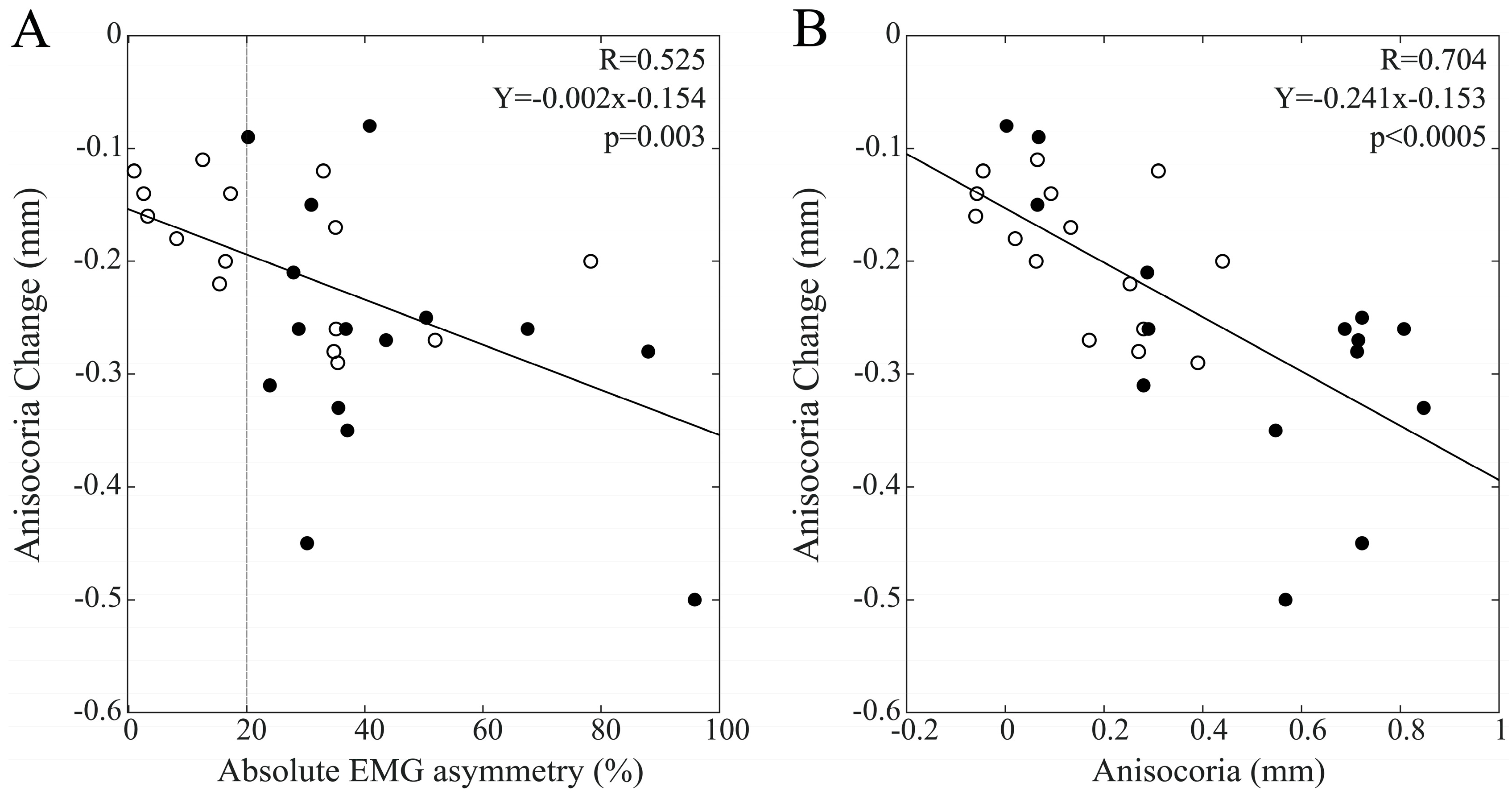 Biomedicines 11 02307 g010
