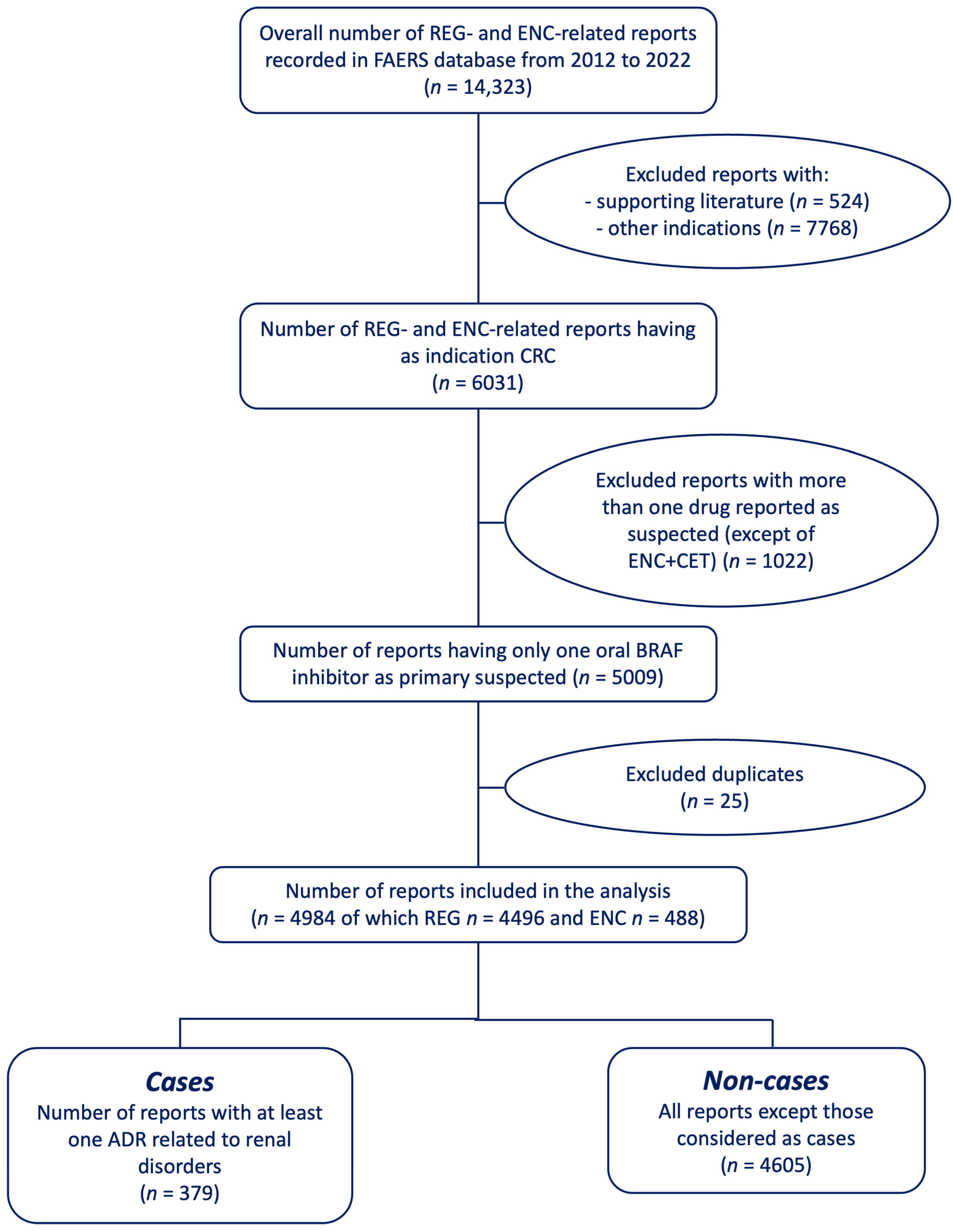 Biomedicines 11 02311 g001 Biomedicines 11 02311 g001