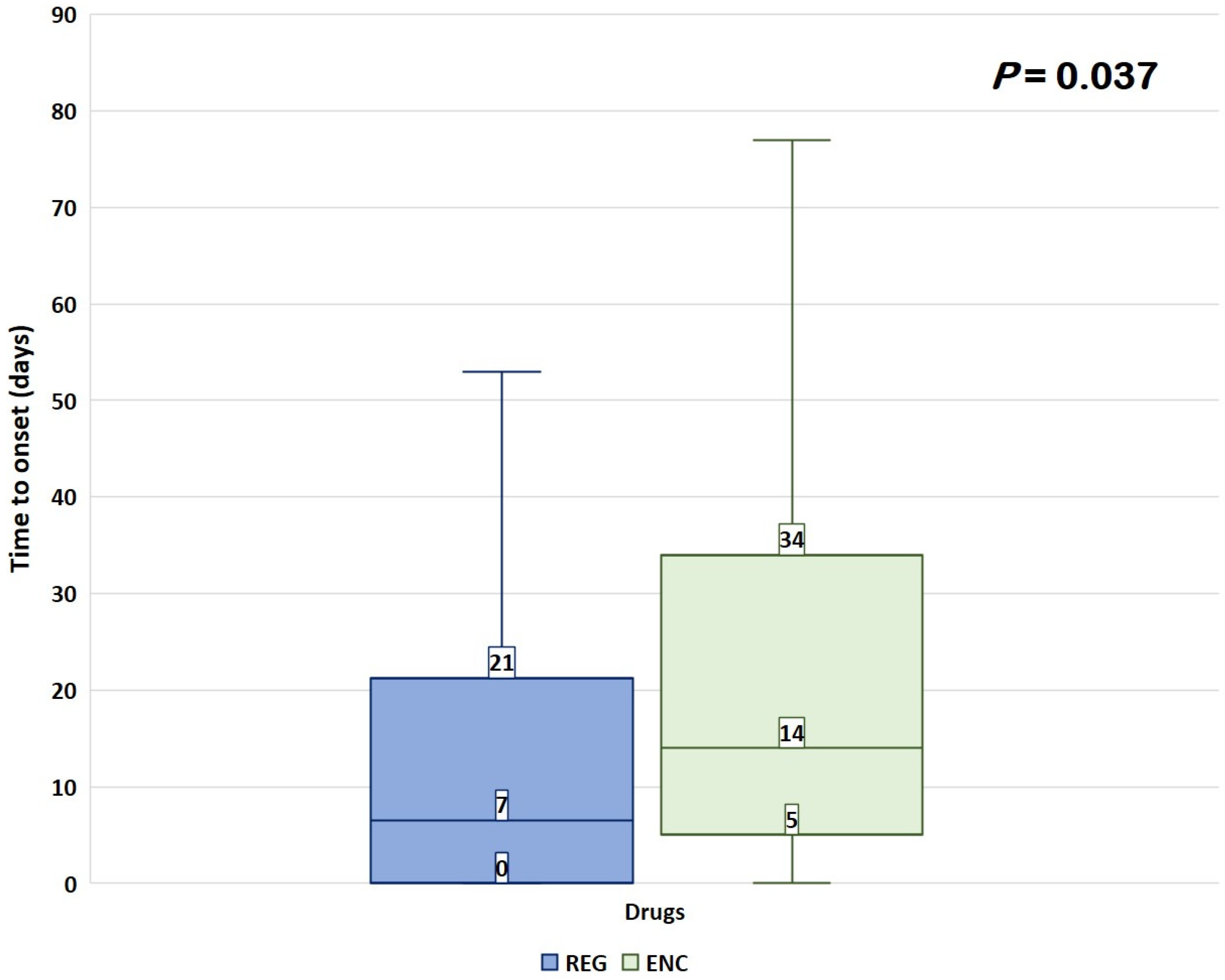 Biomedicines 11 02311 g002 Biomedicines 11 02311 g002