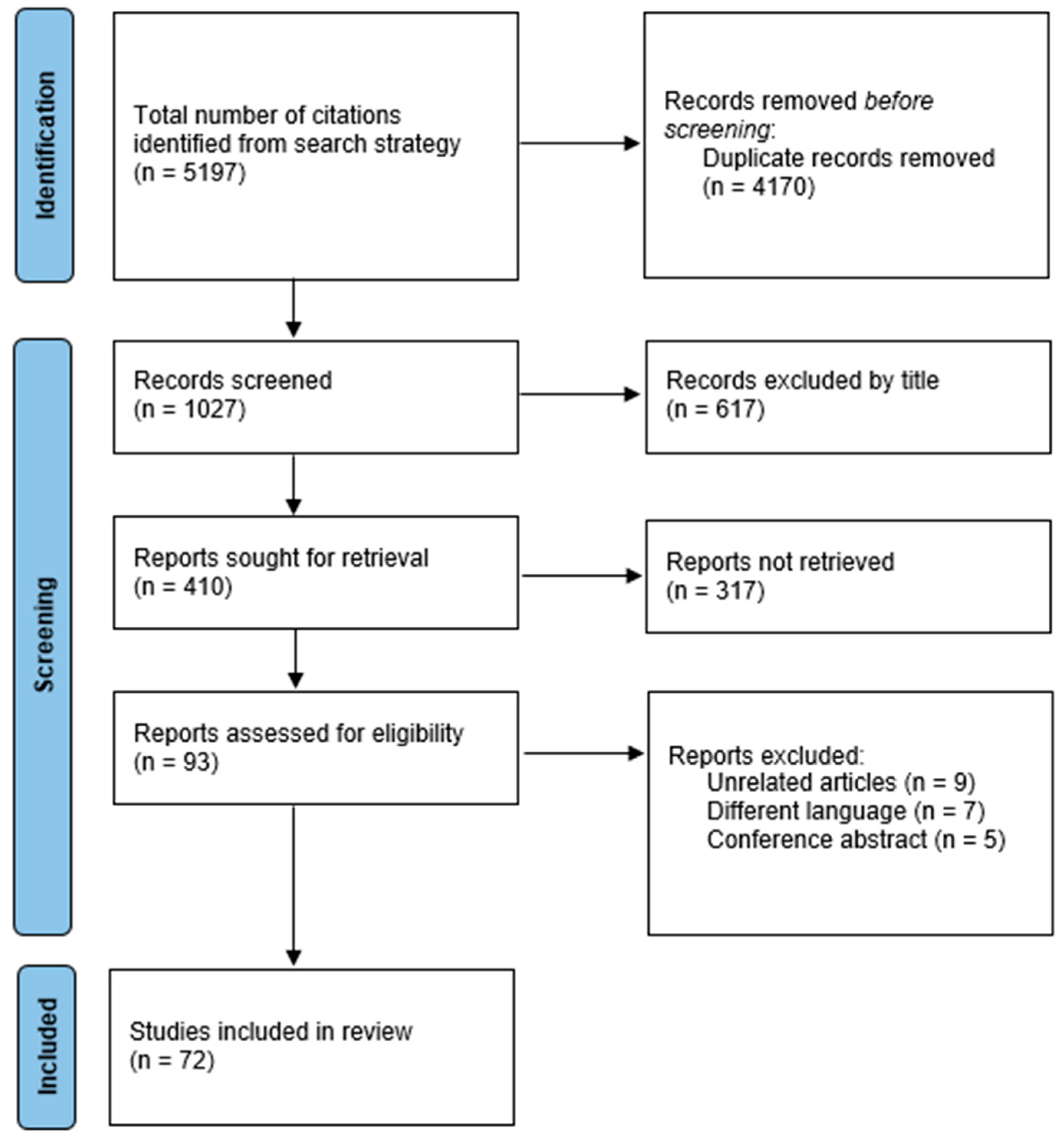 Biomedicines 11 02315 g001