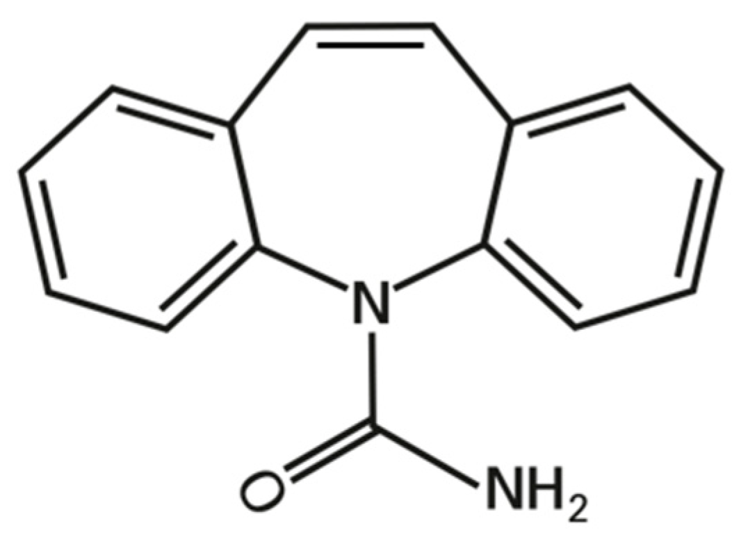 Biomedicines 11 02315 g002