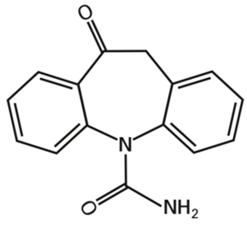 Biomedicines 11 02315 g003