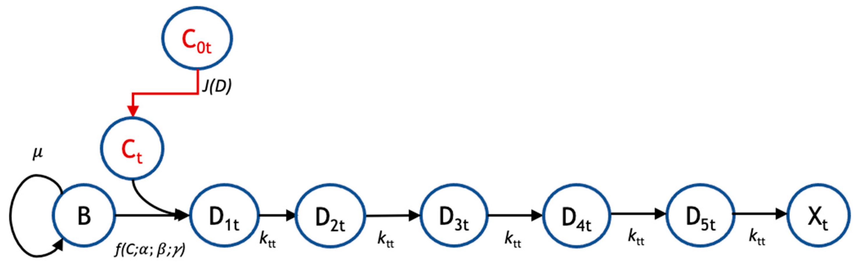 Biomedicines 11 02316 g001