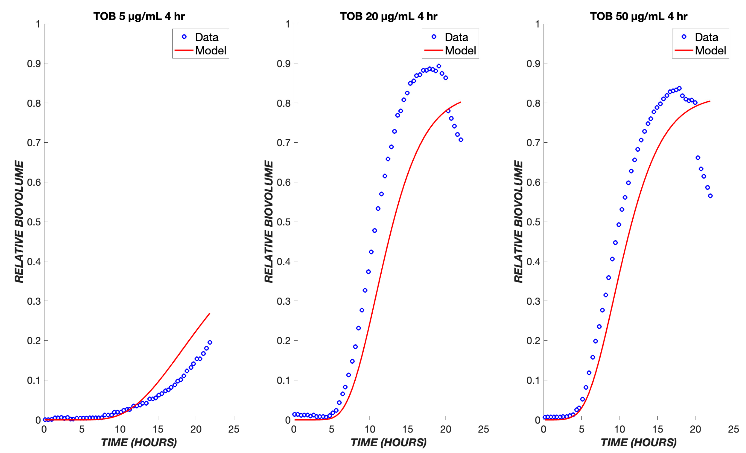 Biomedicines 11 02316 g004