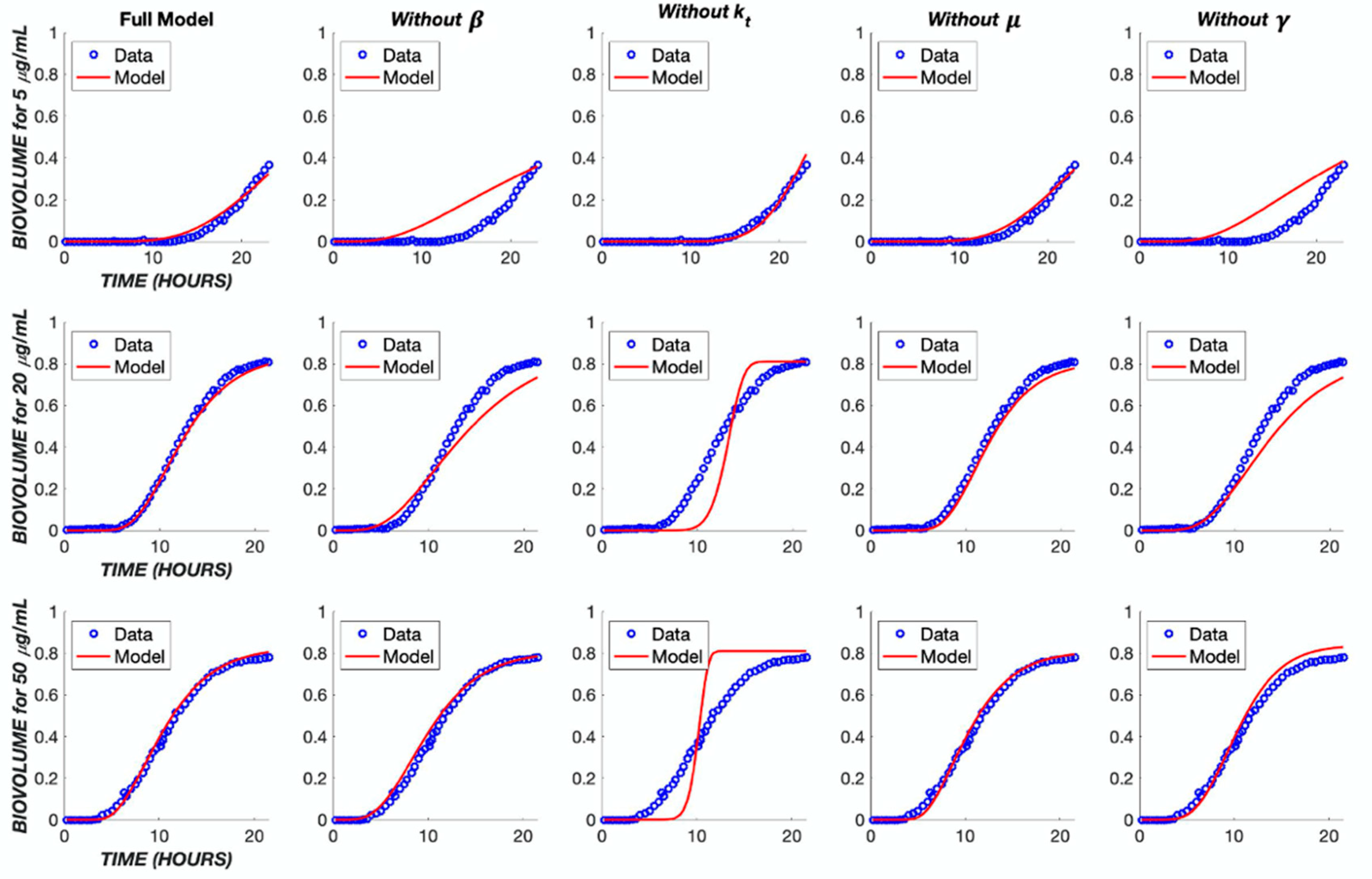 Biomedicines 11 02316 g009