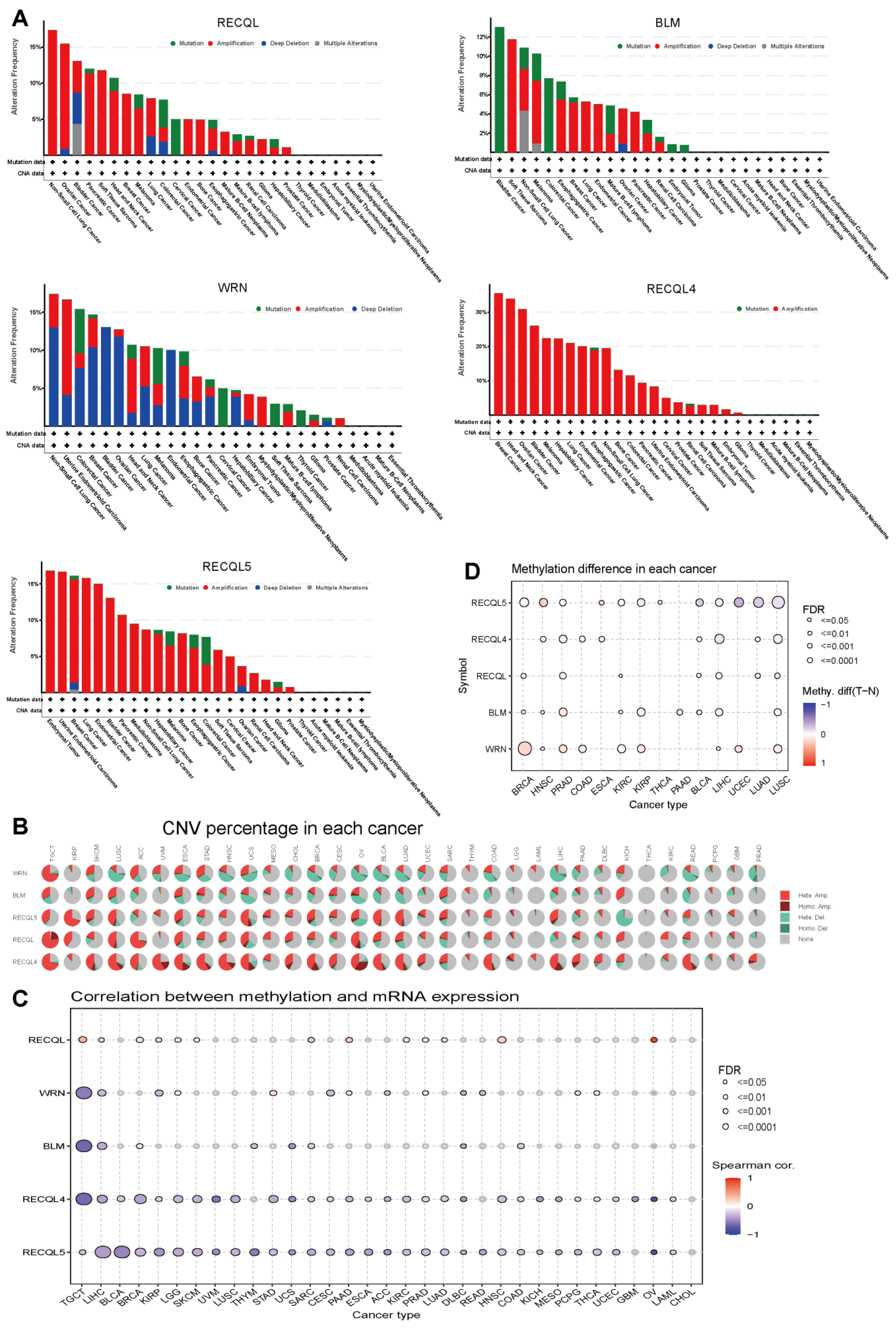 Biomedicines 11 02318 g003 Biomedicines 11 02318 g003