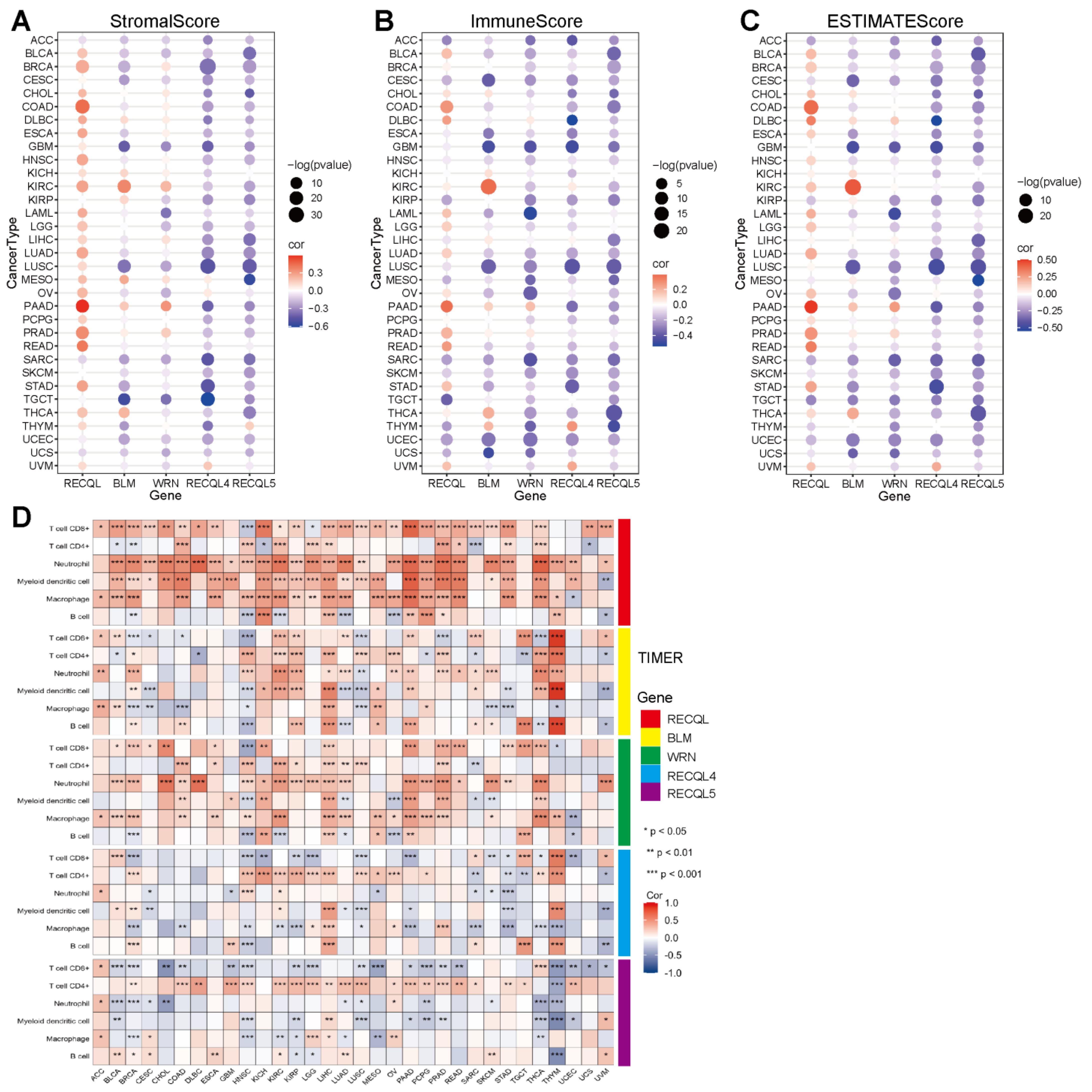 Biomedicines 11 02318 g004 Biomedicines 11 02318 g004