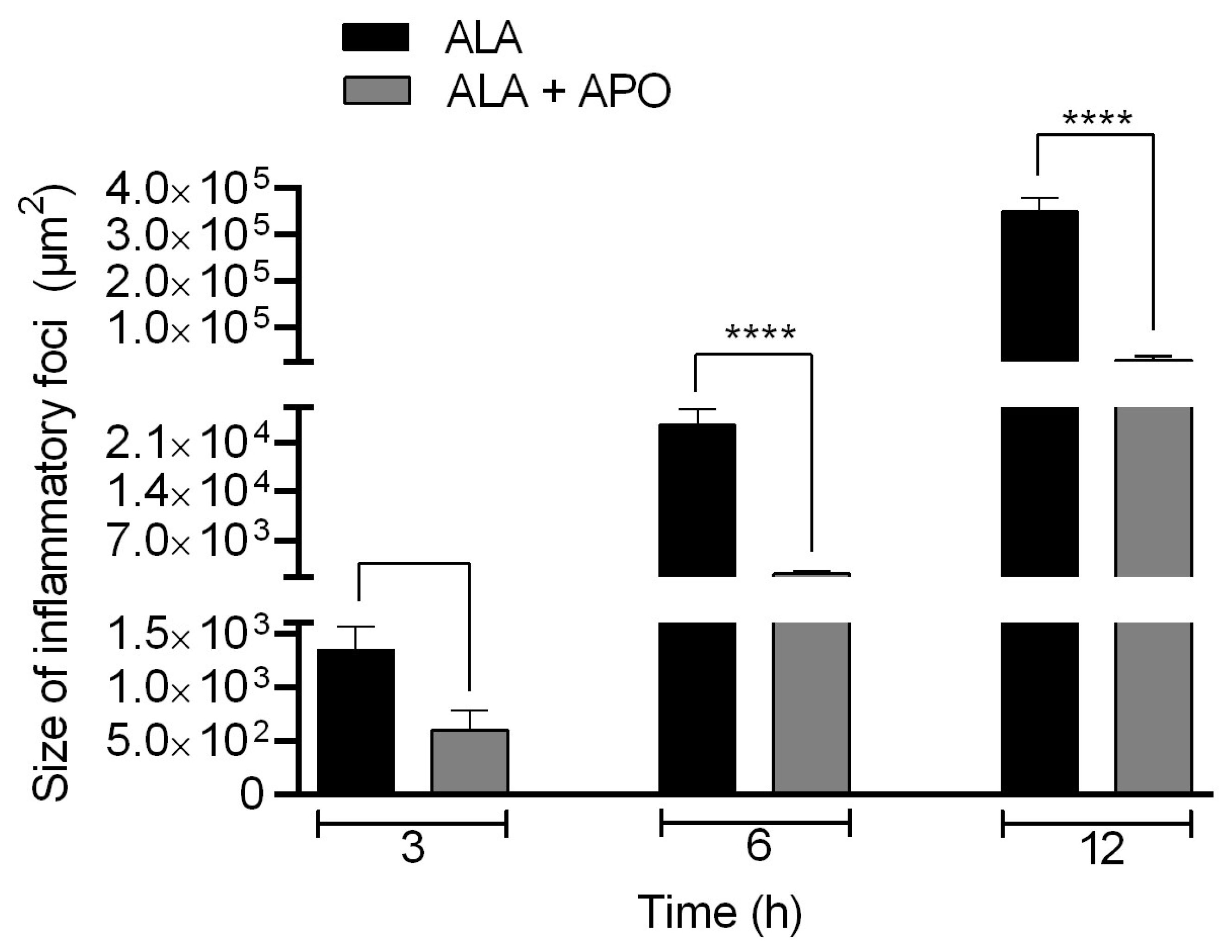 Biomedicines 11 02322 g005 Biomedicines 11 02322 g005