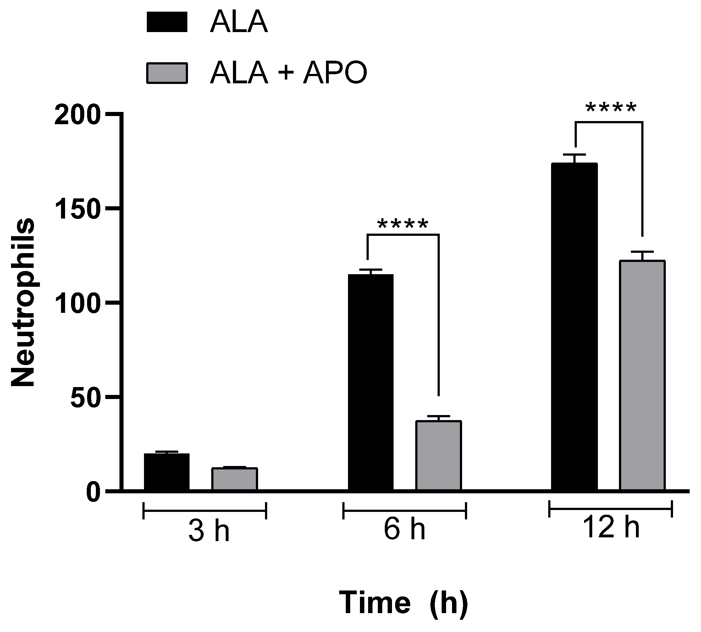 Biomedicines 11 02322 g006 Biomedicines 11 02322 g006