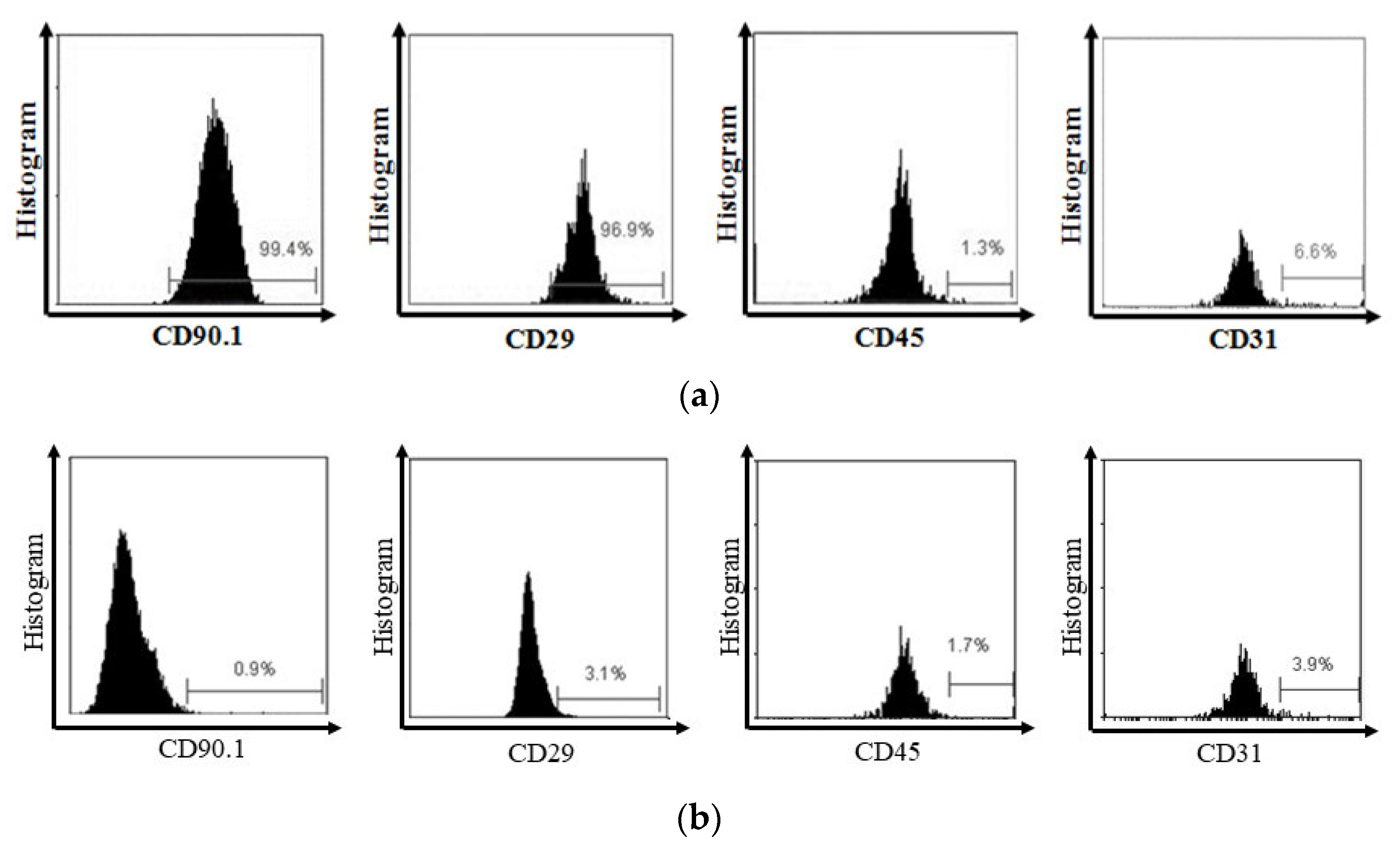 Biomedicines 11 02325 g002