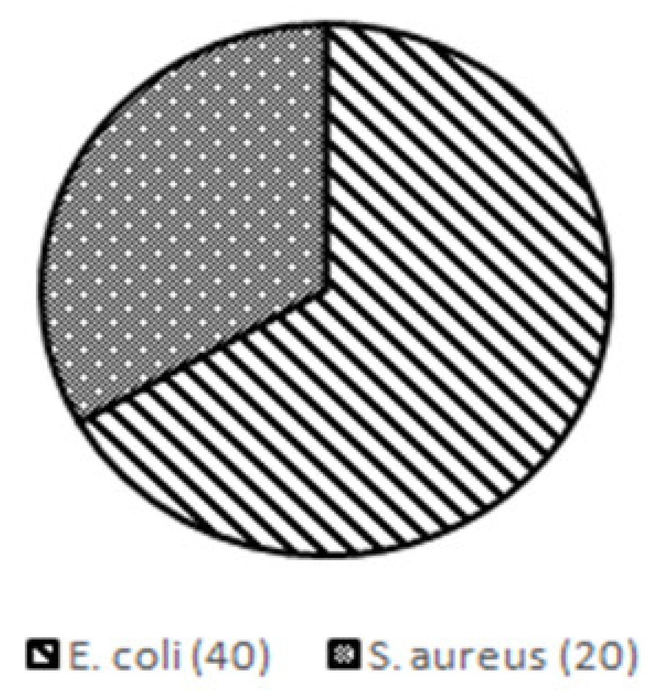 Biomedicines 11 02325 g004
