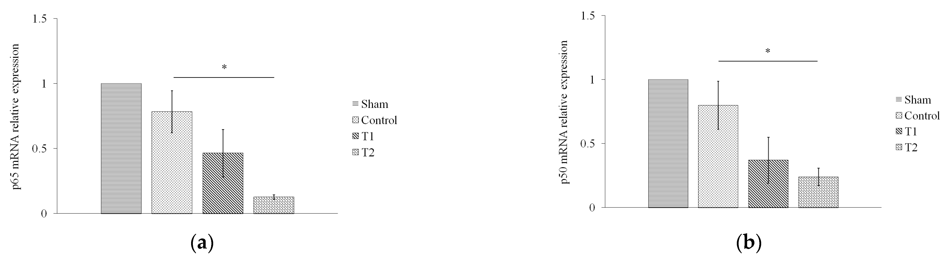 Biomedicines 11 02325 g005
