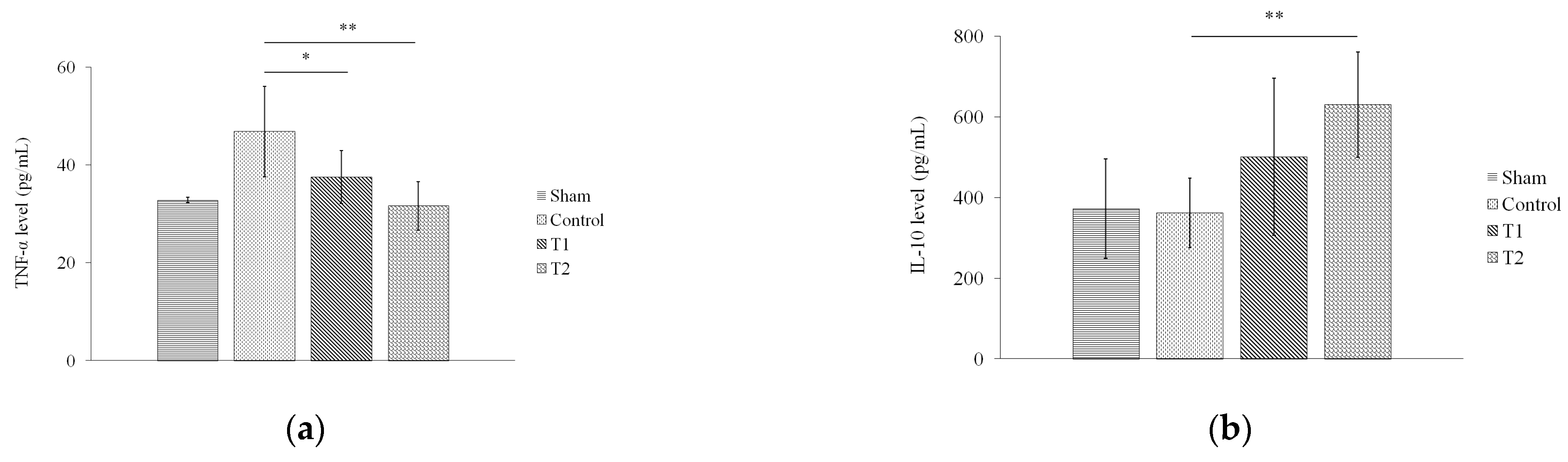 Biomedicines 11 02325 g006