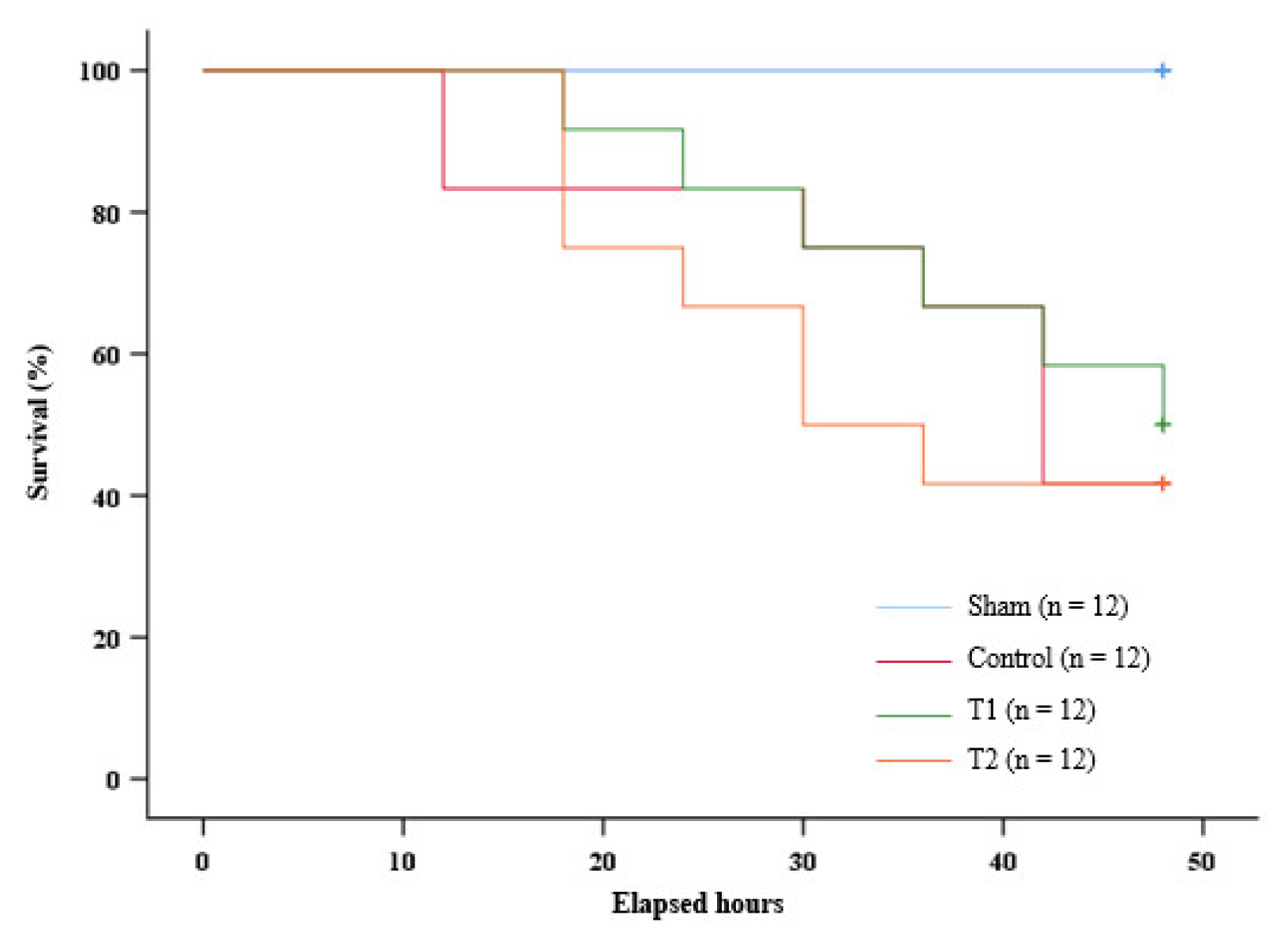 Biomedicines 11 02325 g007