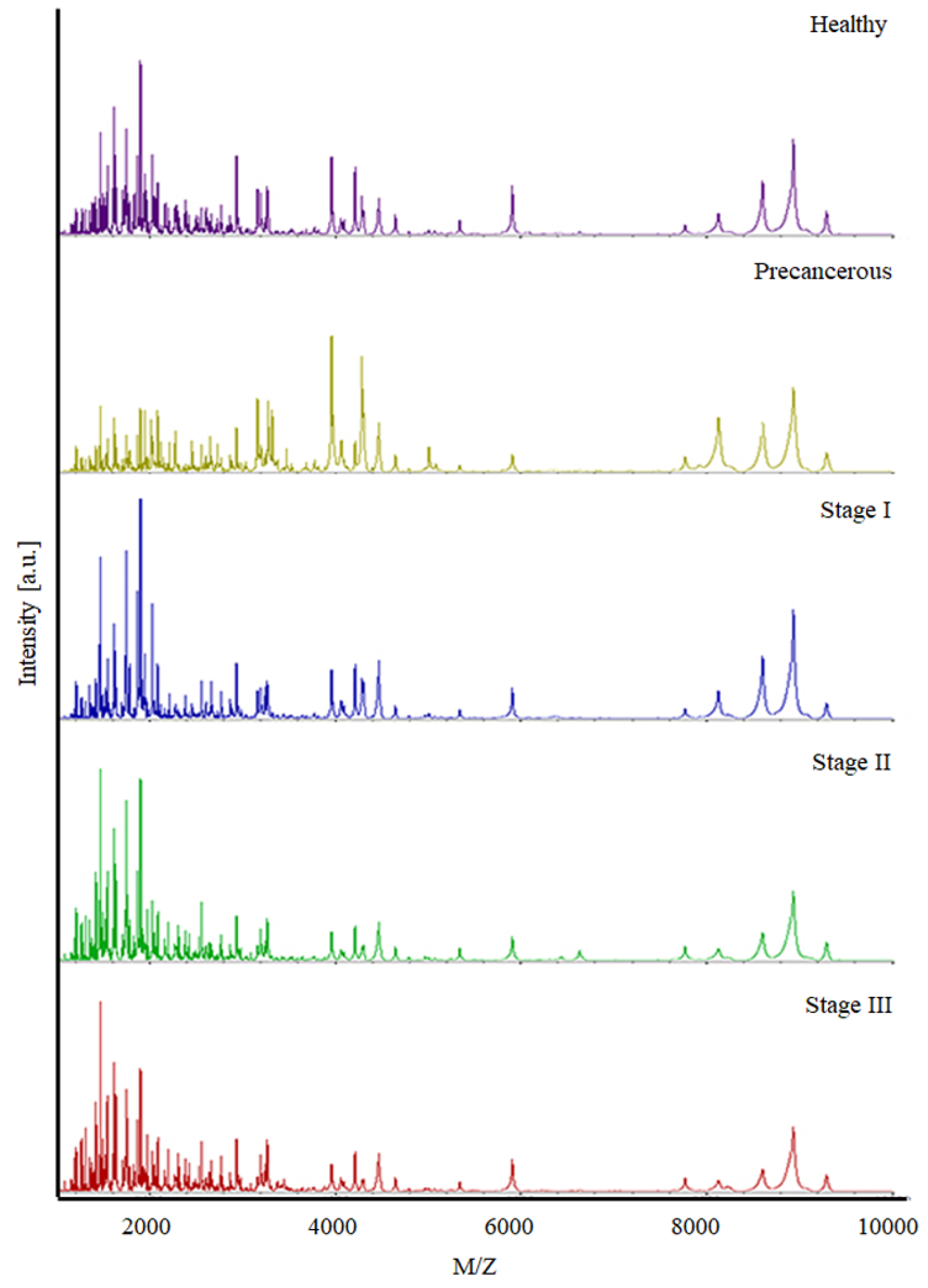 Biomedicines 11 02327 g001 Biomedicines 11 02327 g001