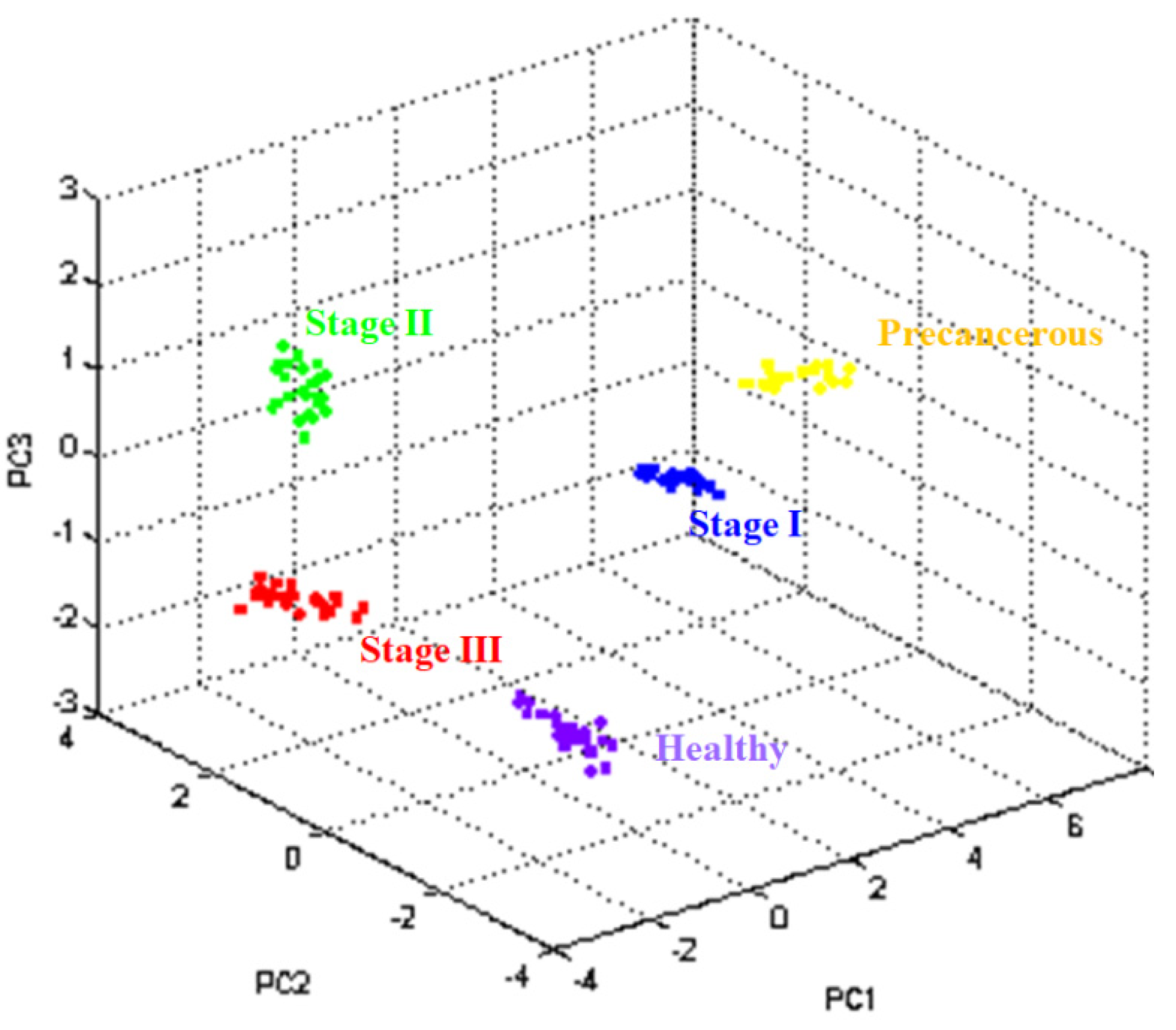 Biomedicines 11 02327 g002 Biomedicines 11 02327 g002