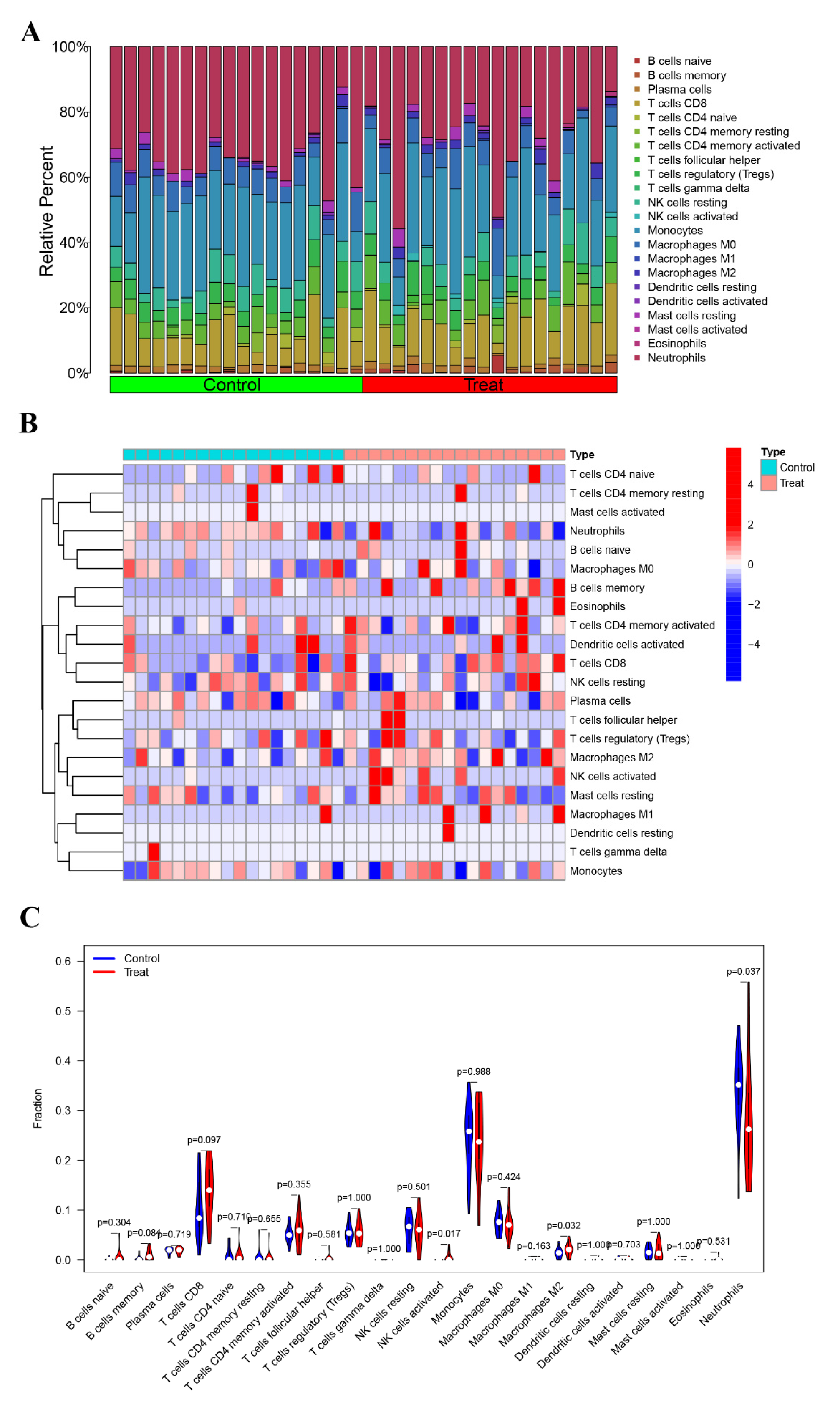 Biomedicines 11 02328 g003