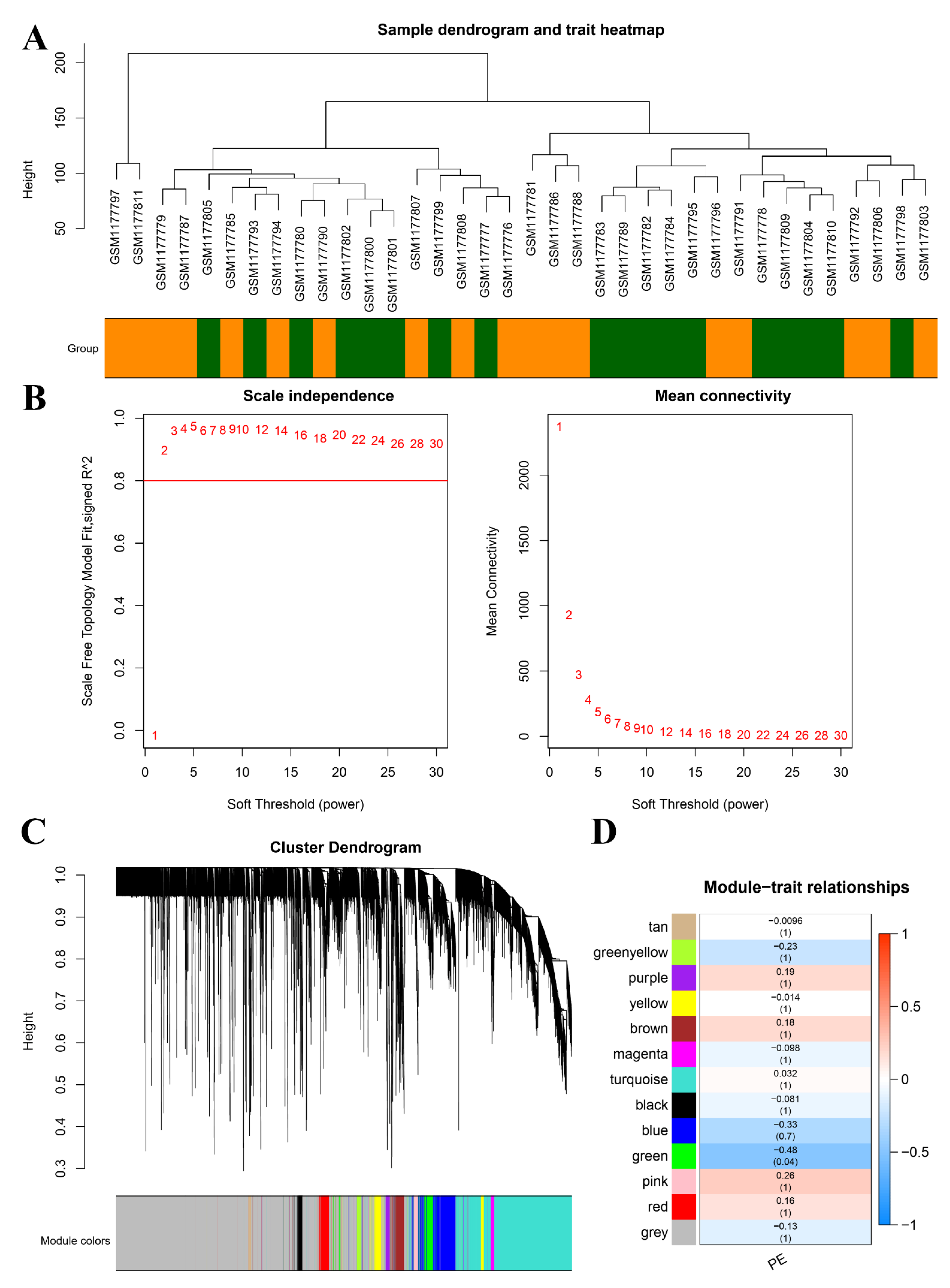 Biomedicines 11 02328 g005