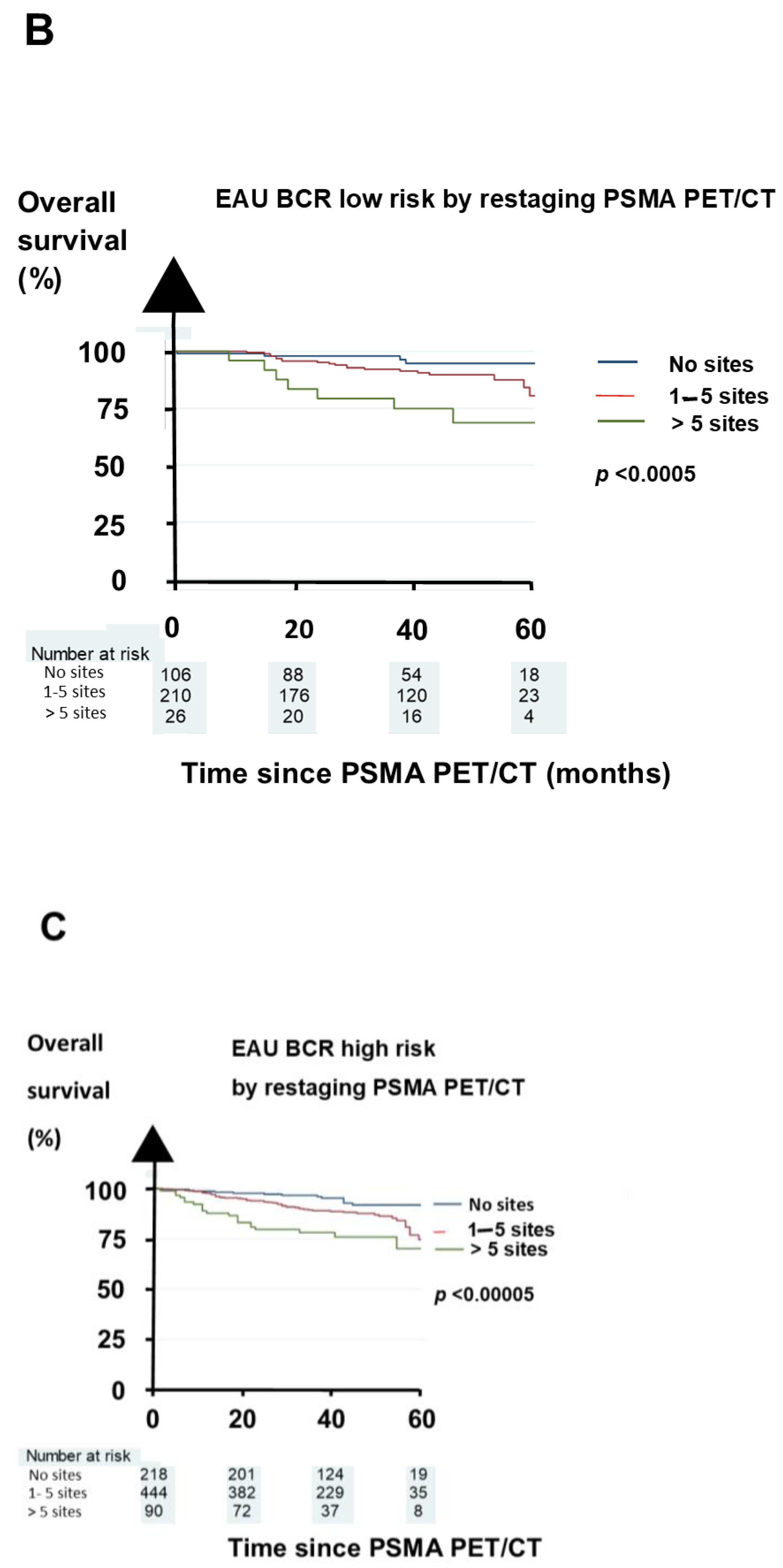 Biomedicines 11 02333 g003b