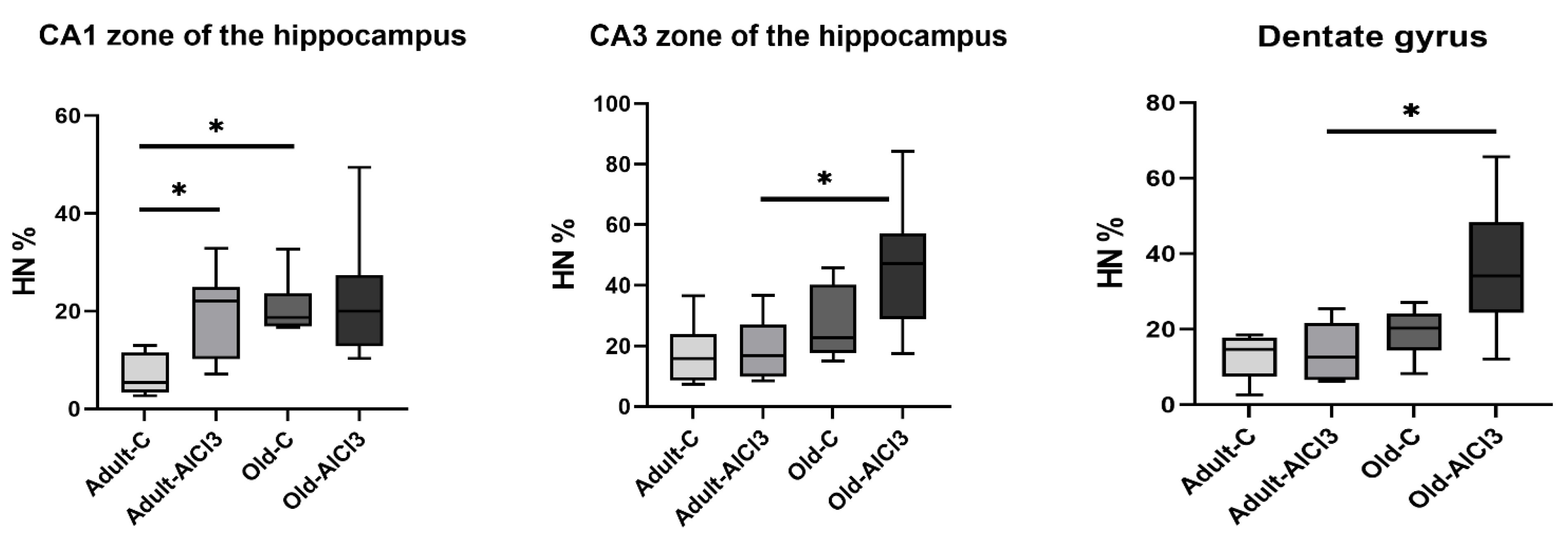 Biomedicines 11 02336 g003