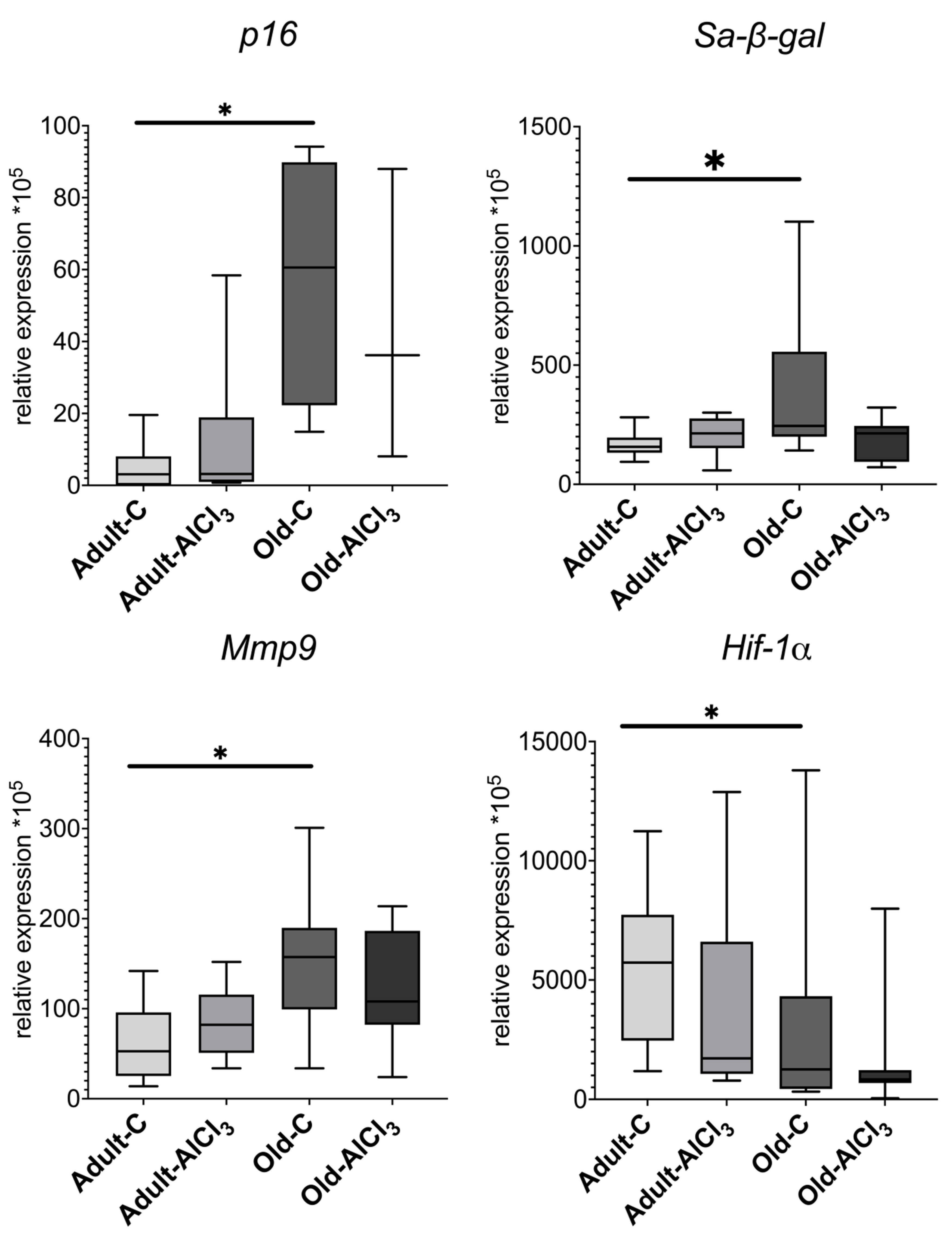 Biomedicines 11 02336 g009