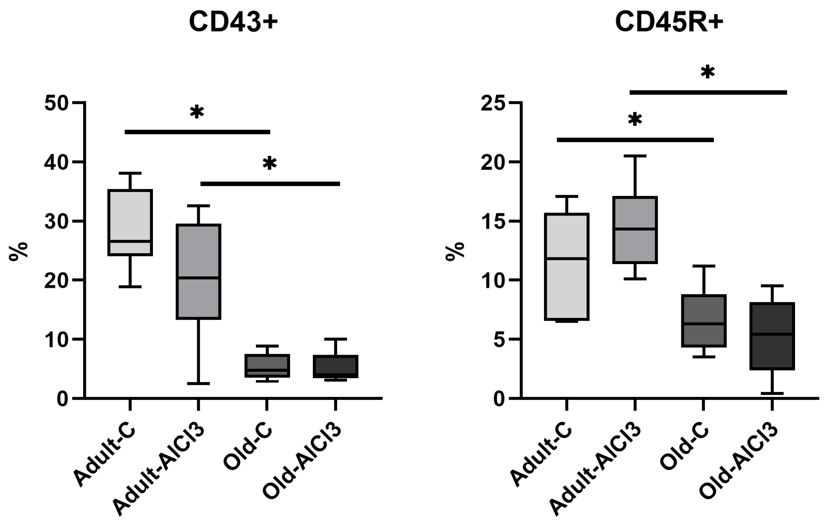 Biomedicines 11 02336 g010