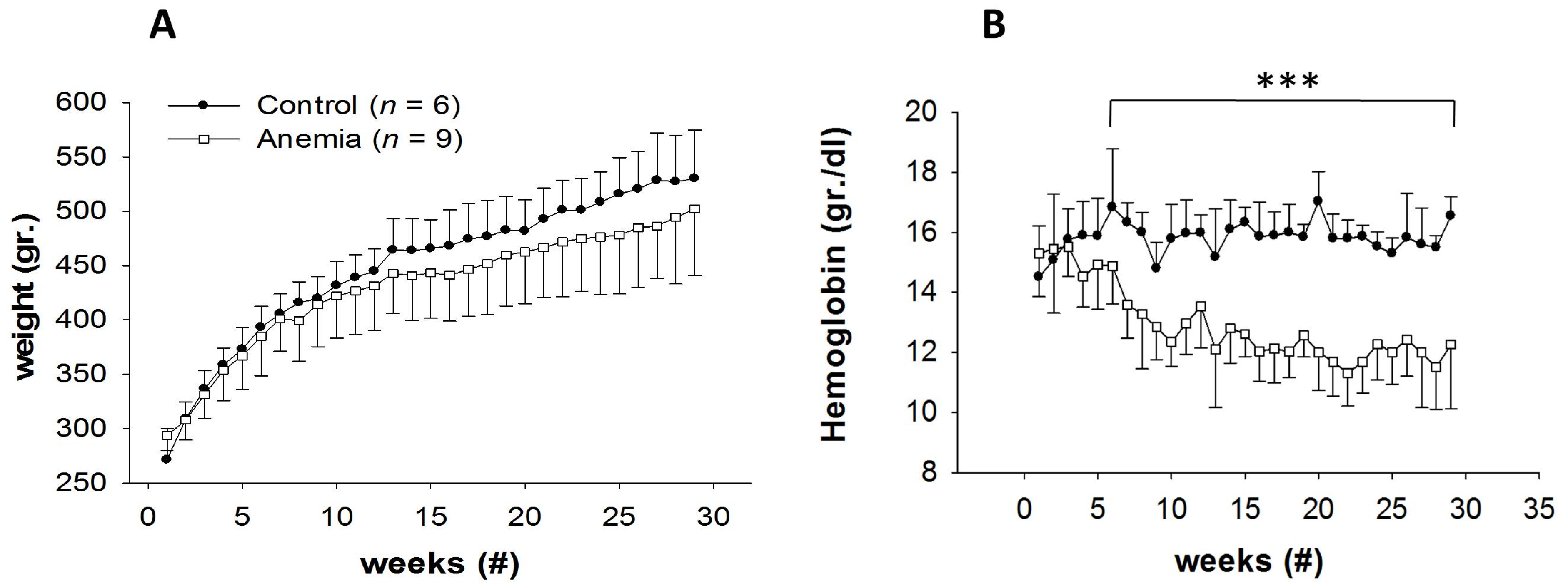 Biomedicines 11 02337 g001