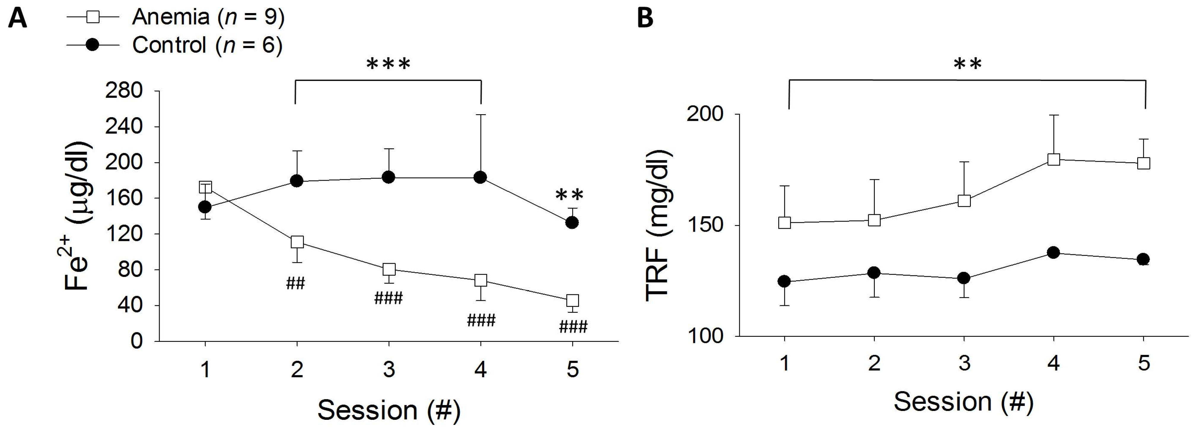 Biomedicines 11 02337 g002