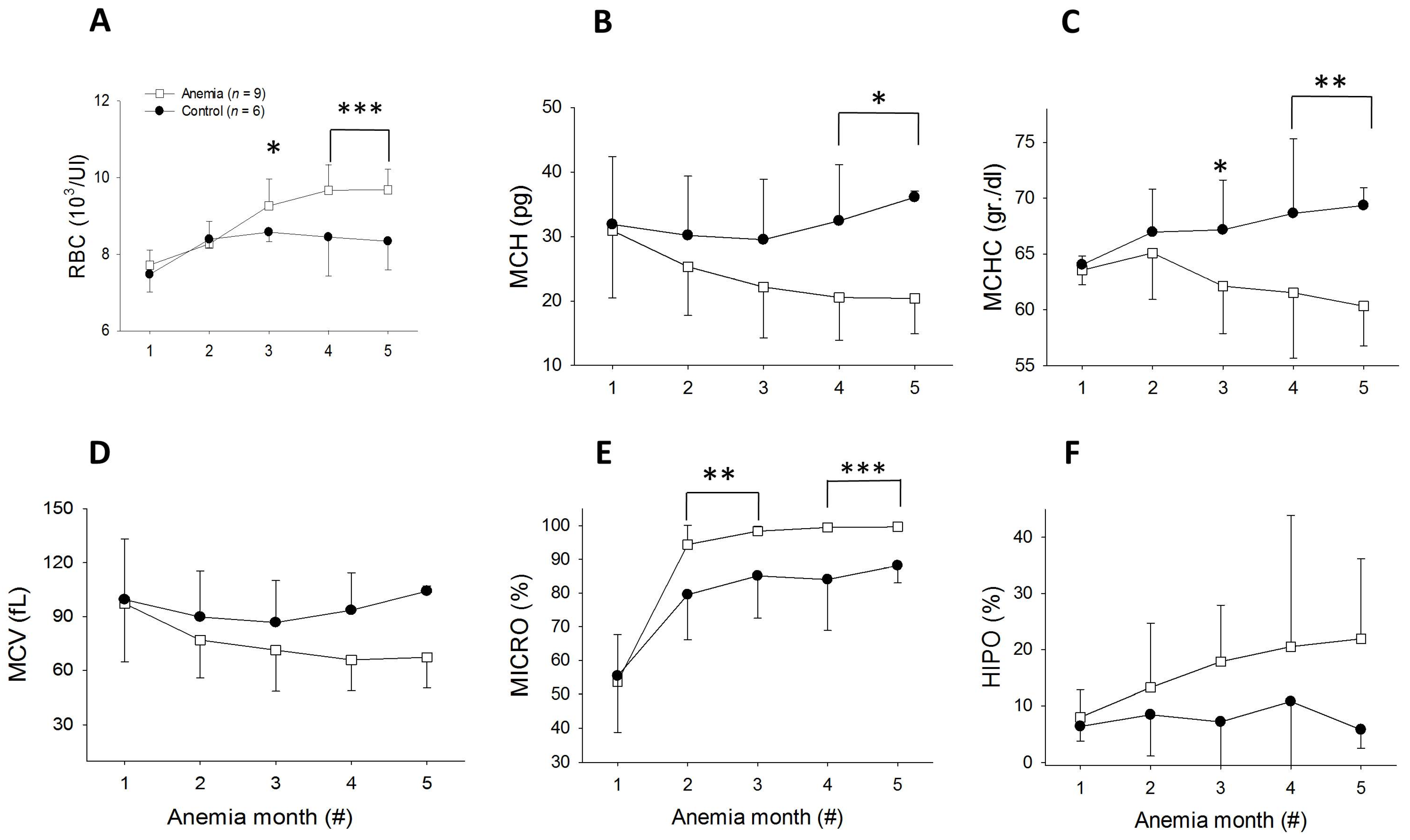 Biomedicines 11 02337 g003