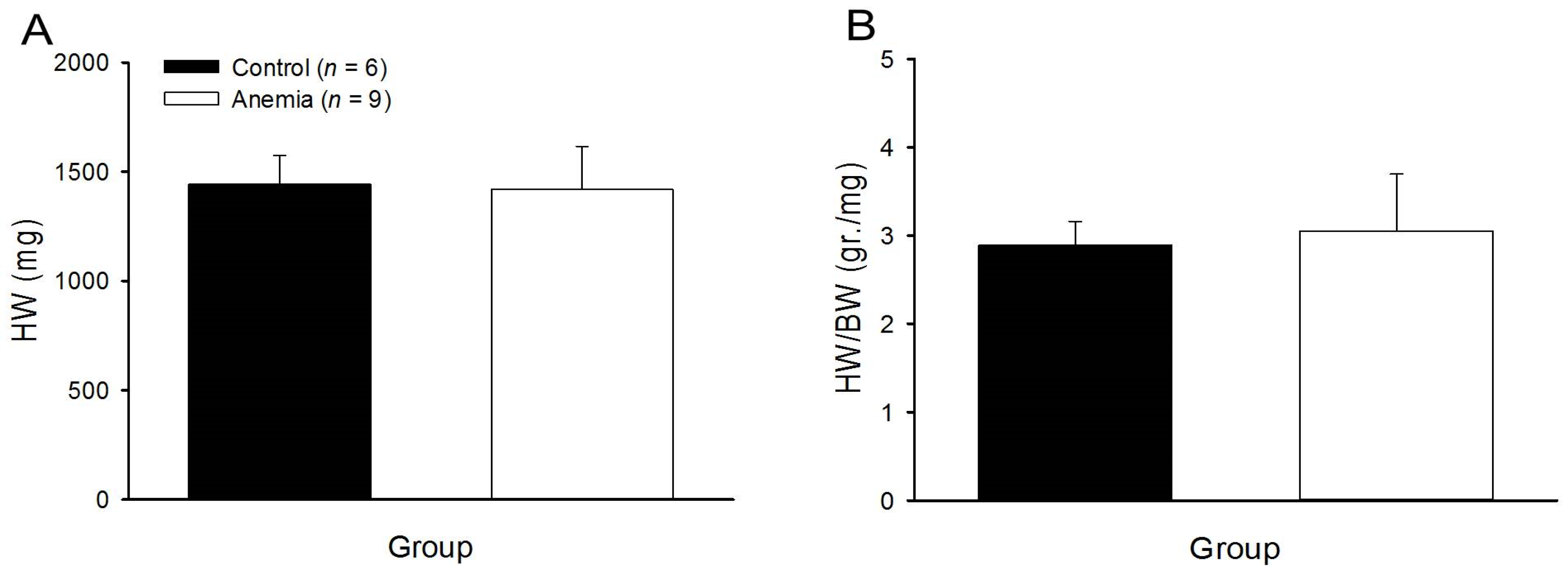 Biomedicines 11 02337 g008