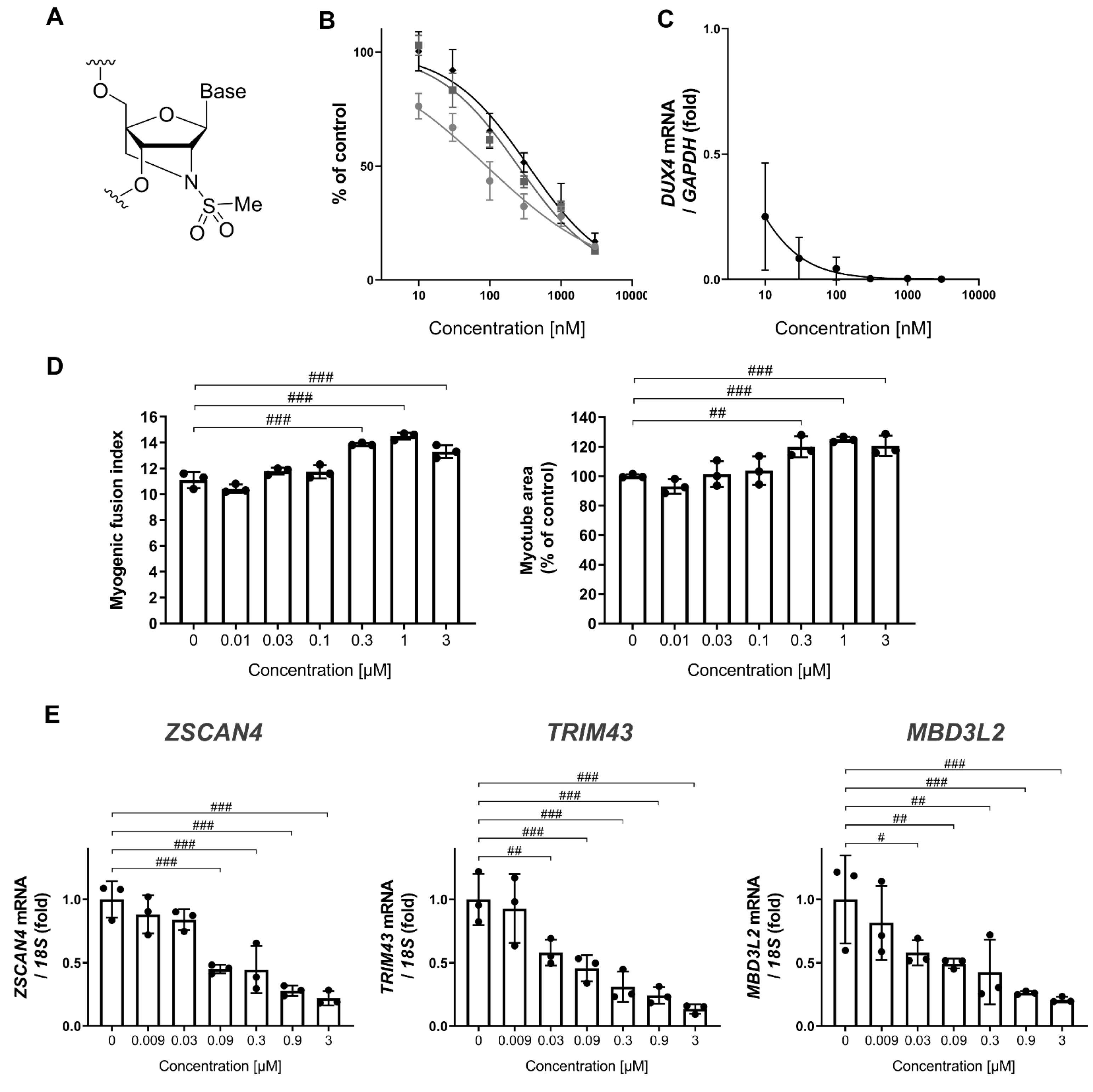 Biomedicines 11 02339 g001 Biomedicines 11 02339 g001