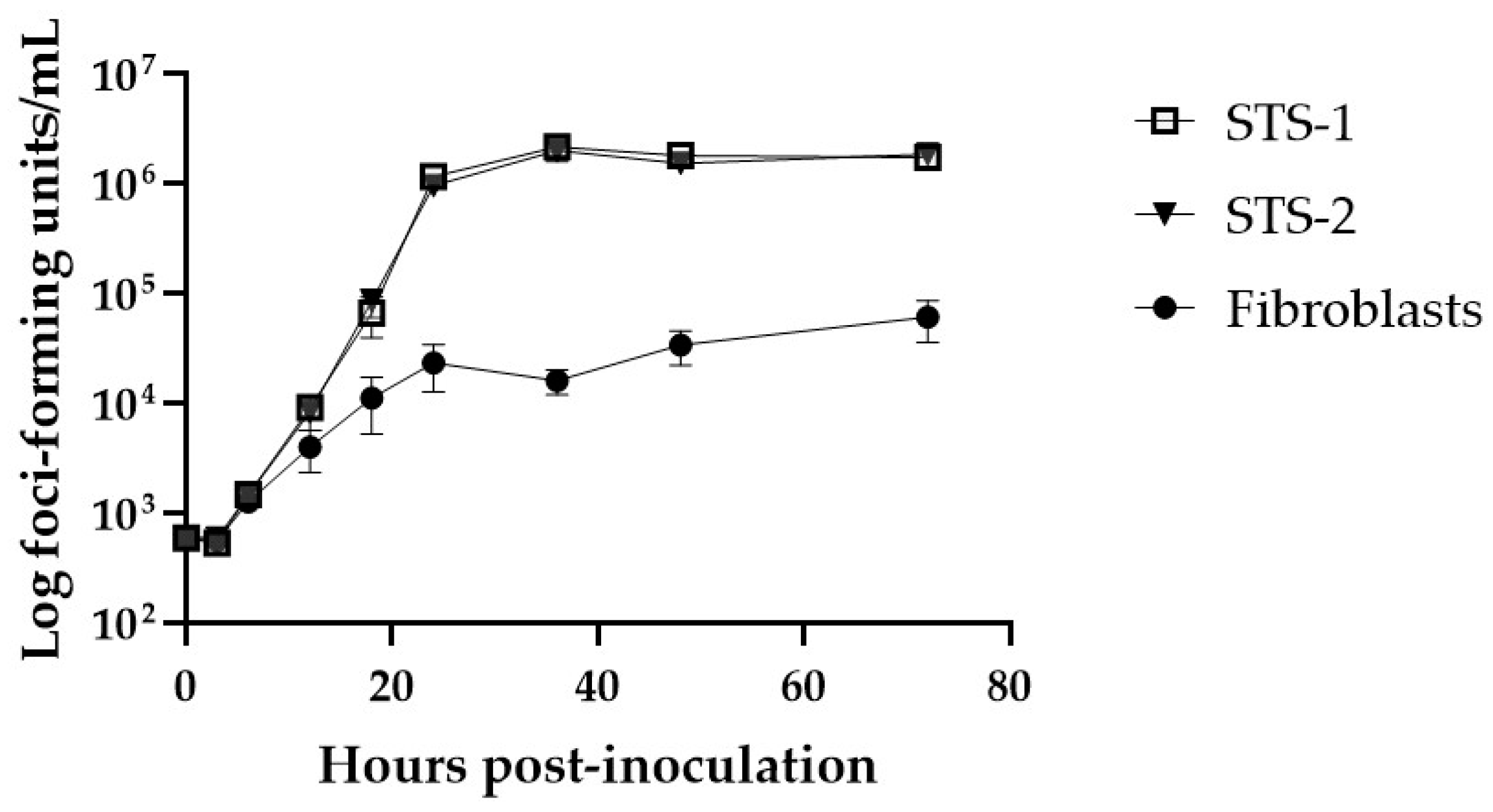Biomedicines 11 02346 g002 Biomedicines 11 02346 g002