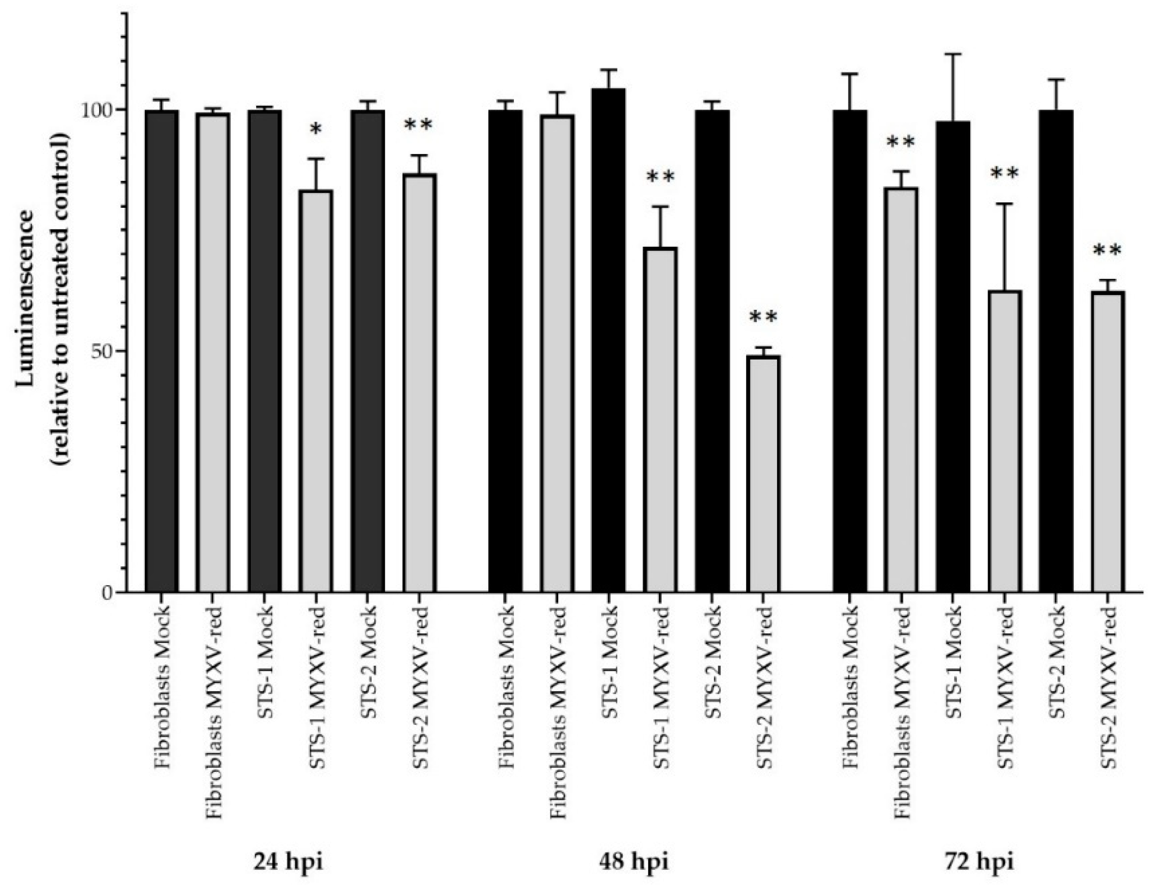 Biomedicines 11 02346 g004 Biomedicines 11 02346 g004