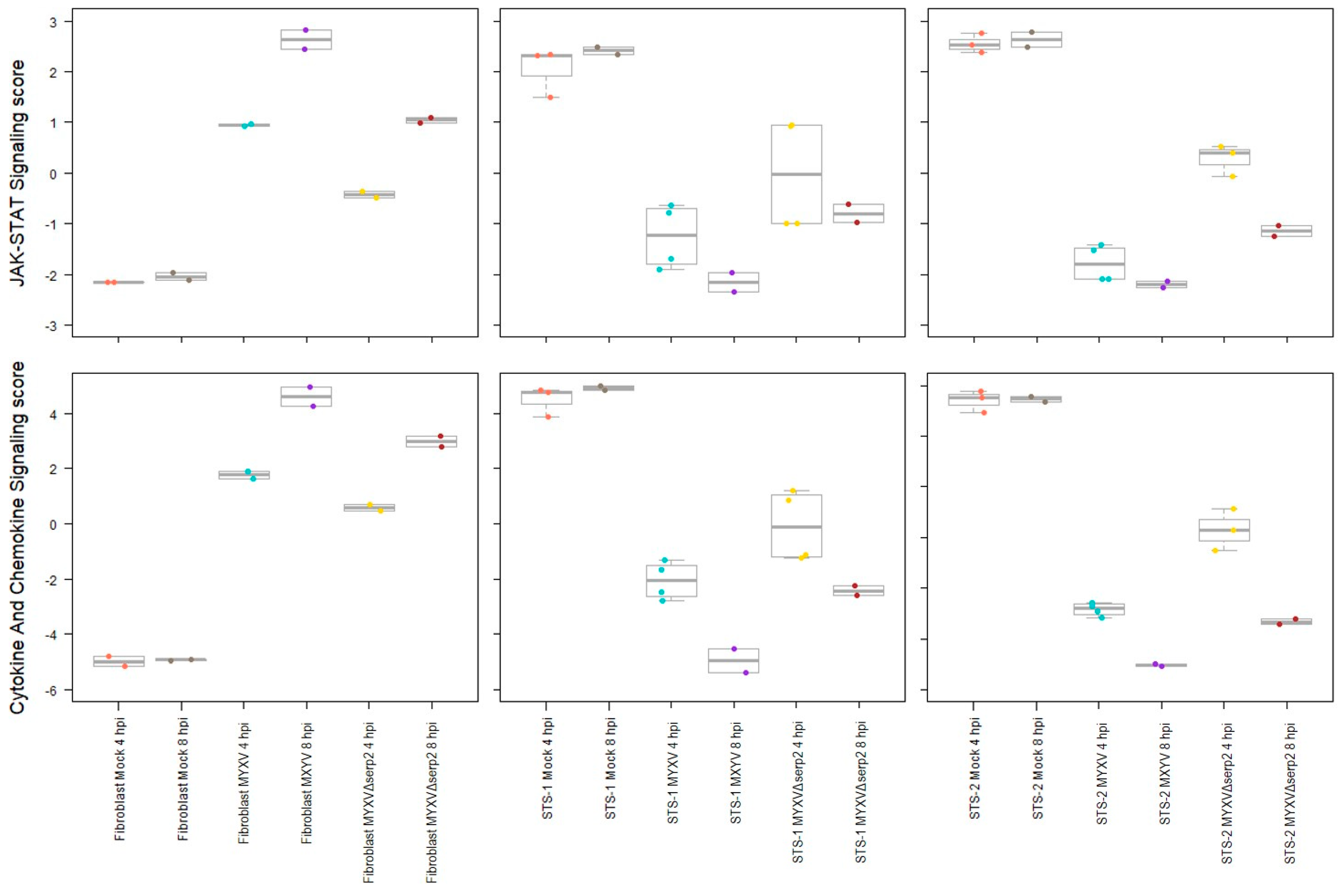 Biomedicines 11 02346 g006 Biomedicines 11 02346 g006