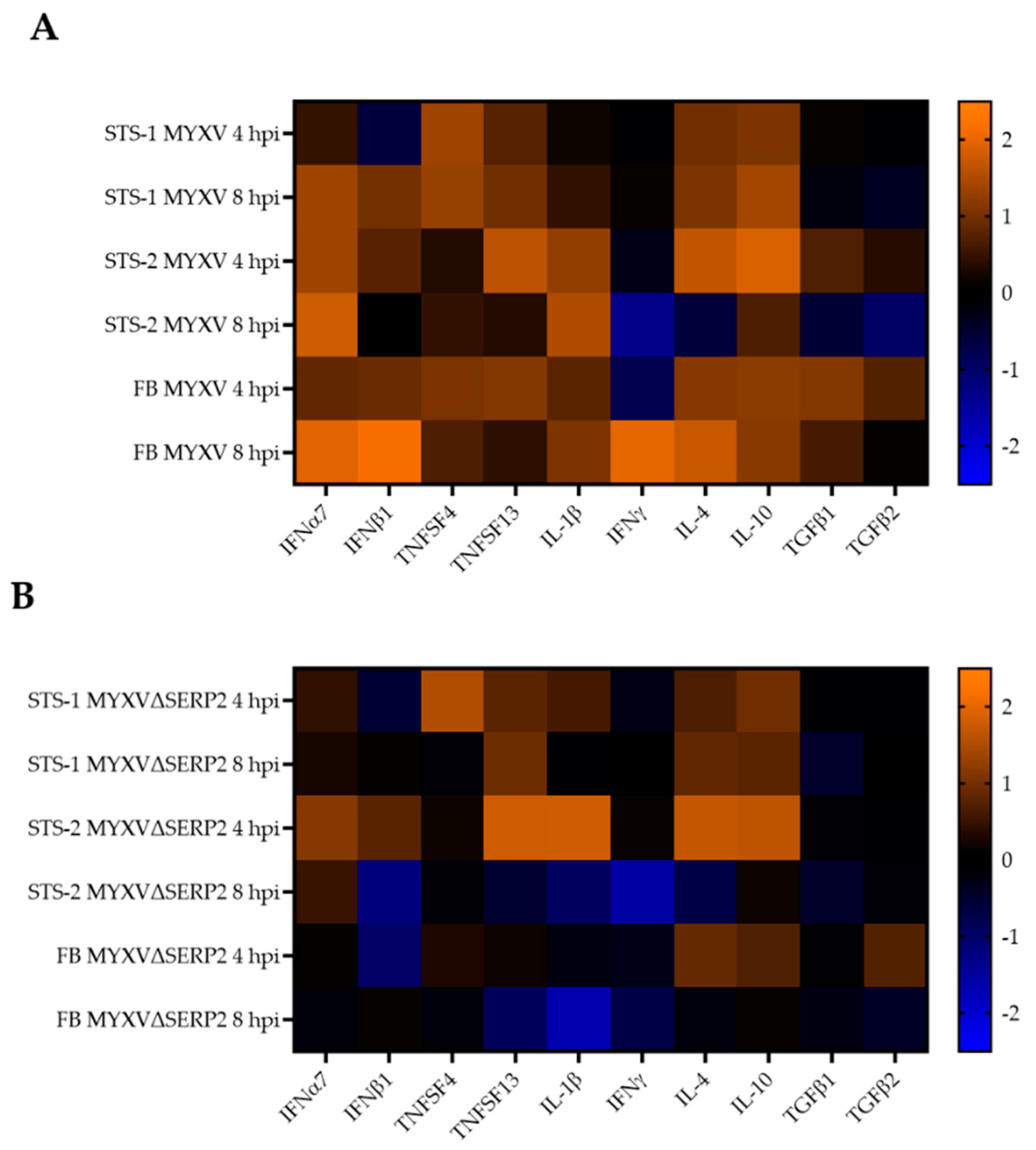 Biomedicines 11 02346 g007 Biomedicines 11 02346 g007