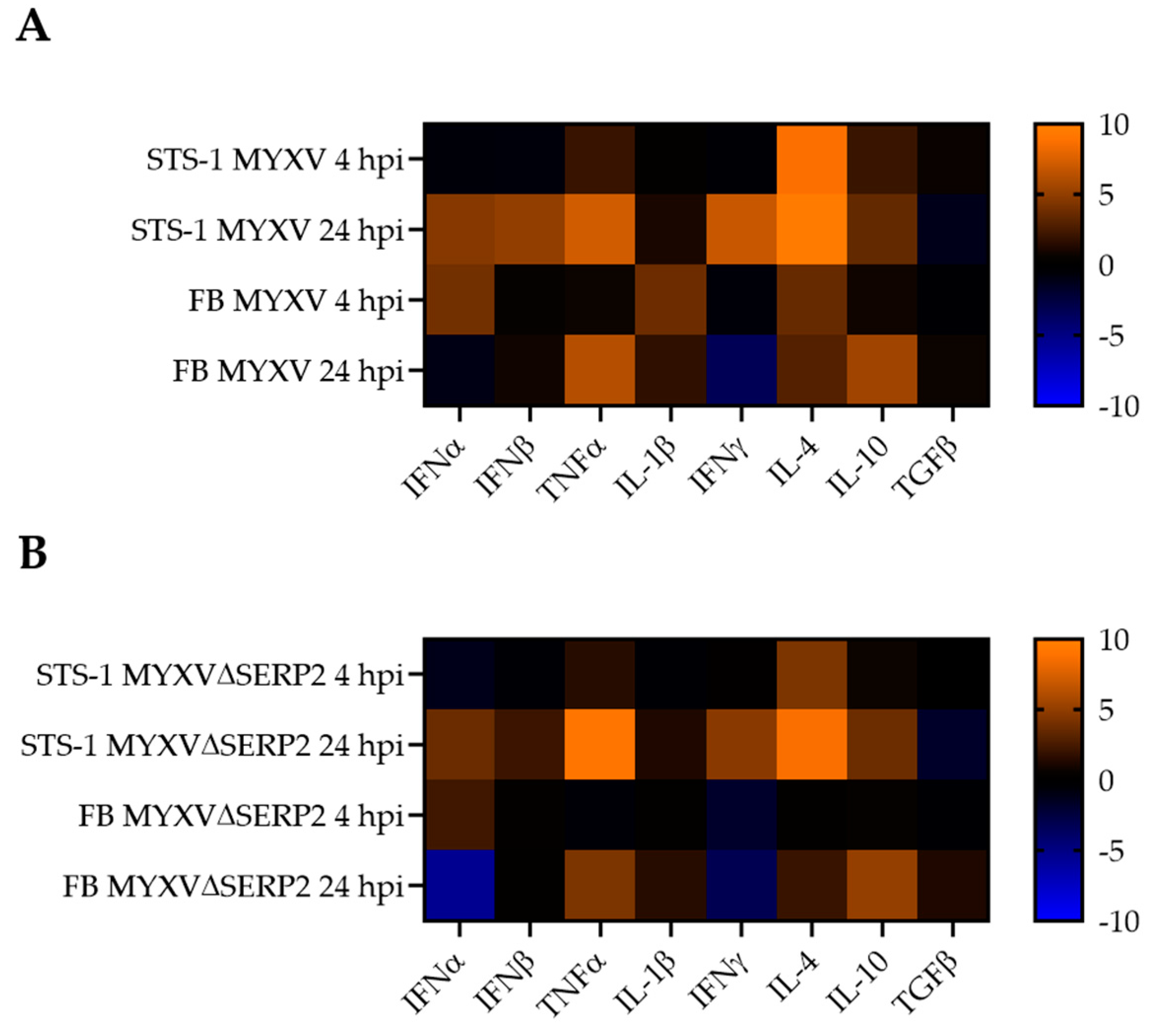 Biomedicines 11 02346 g008 Biomedicines 11 02346 g008