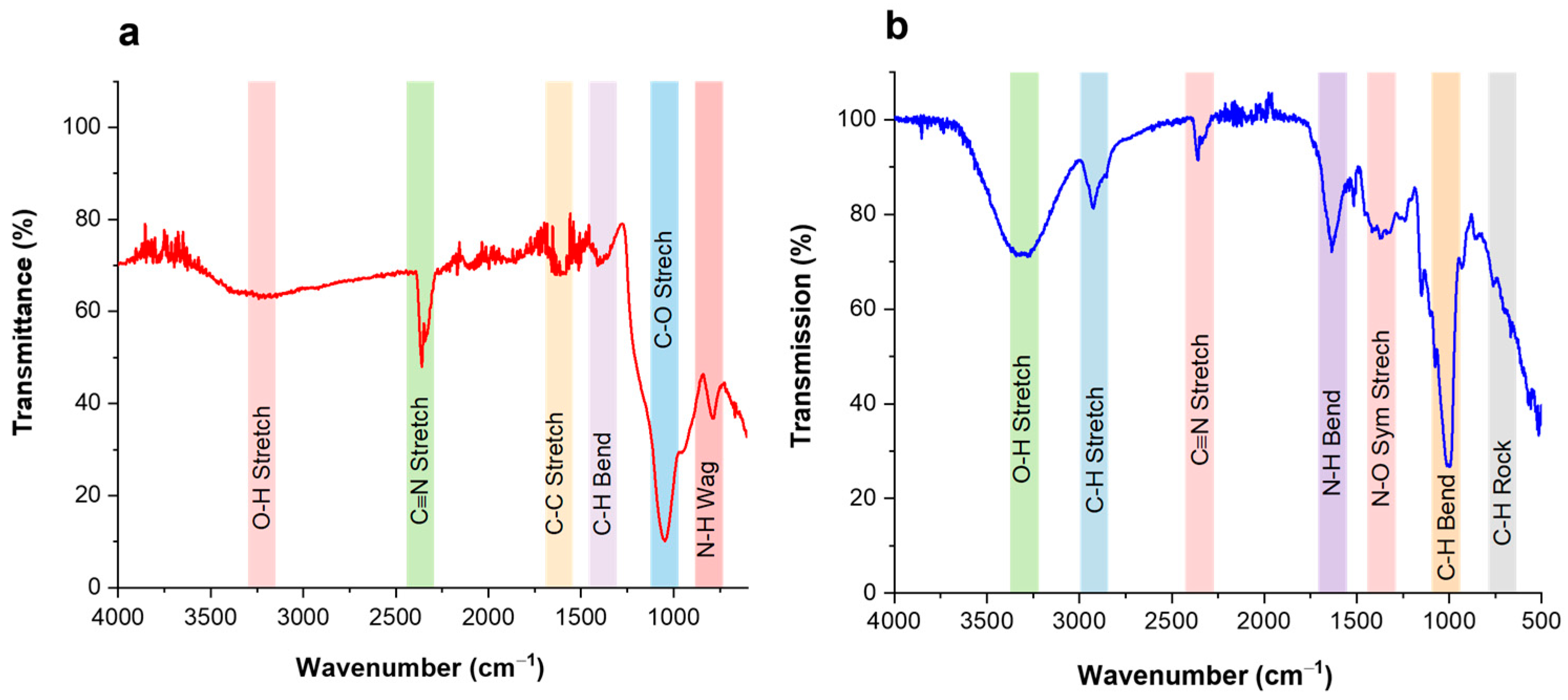 Biomedicines 11 02349 g004 Biomedicines 11 02349 g004
