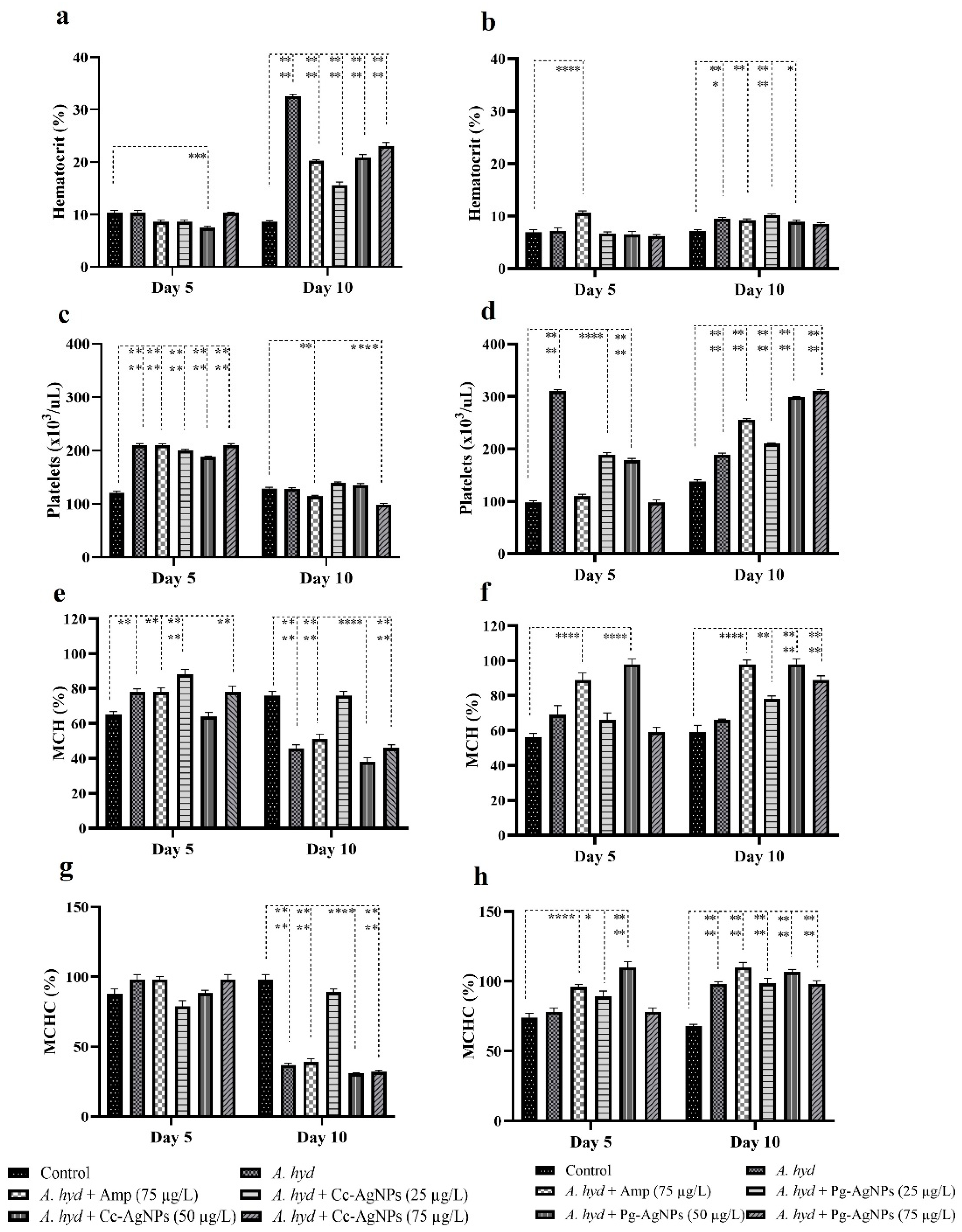 Biomedicines 11 02349 g007 Biomedicines 11 02349 g007
