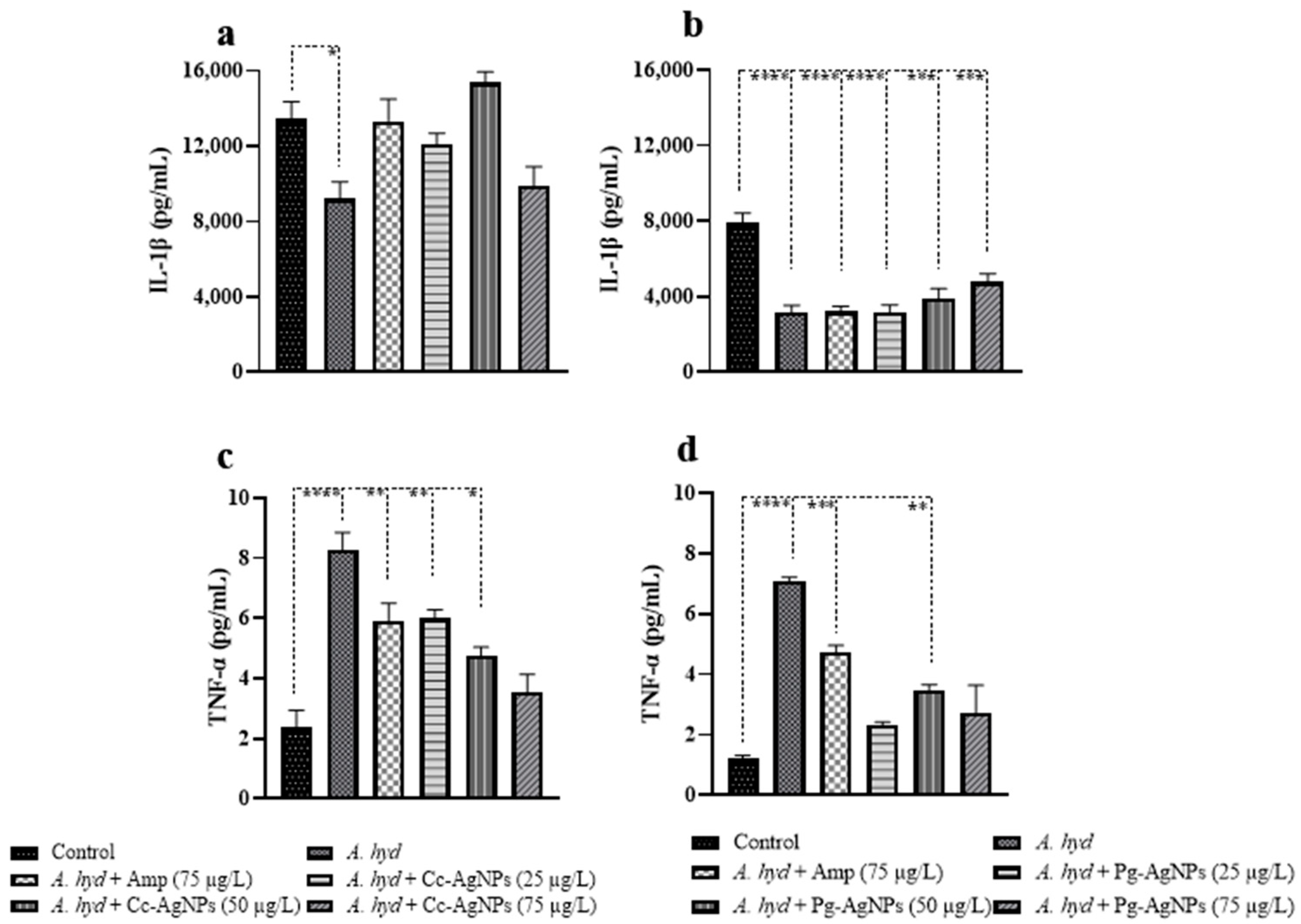 Biomedicines 11 02349 g012 Biomedicines 11 02349 g012
