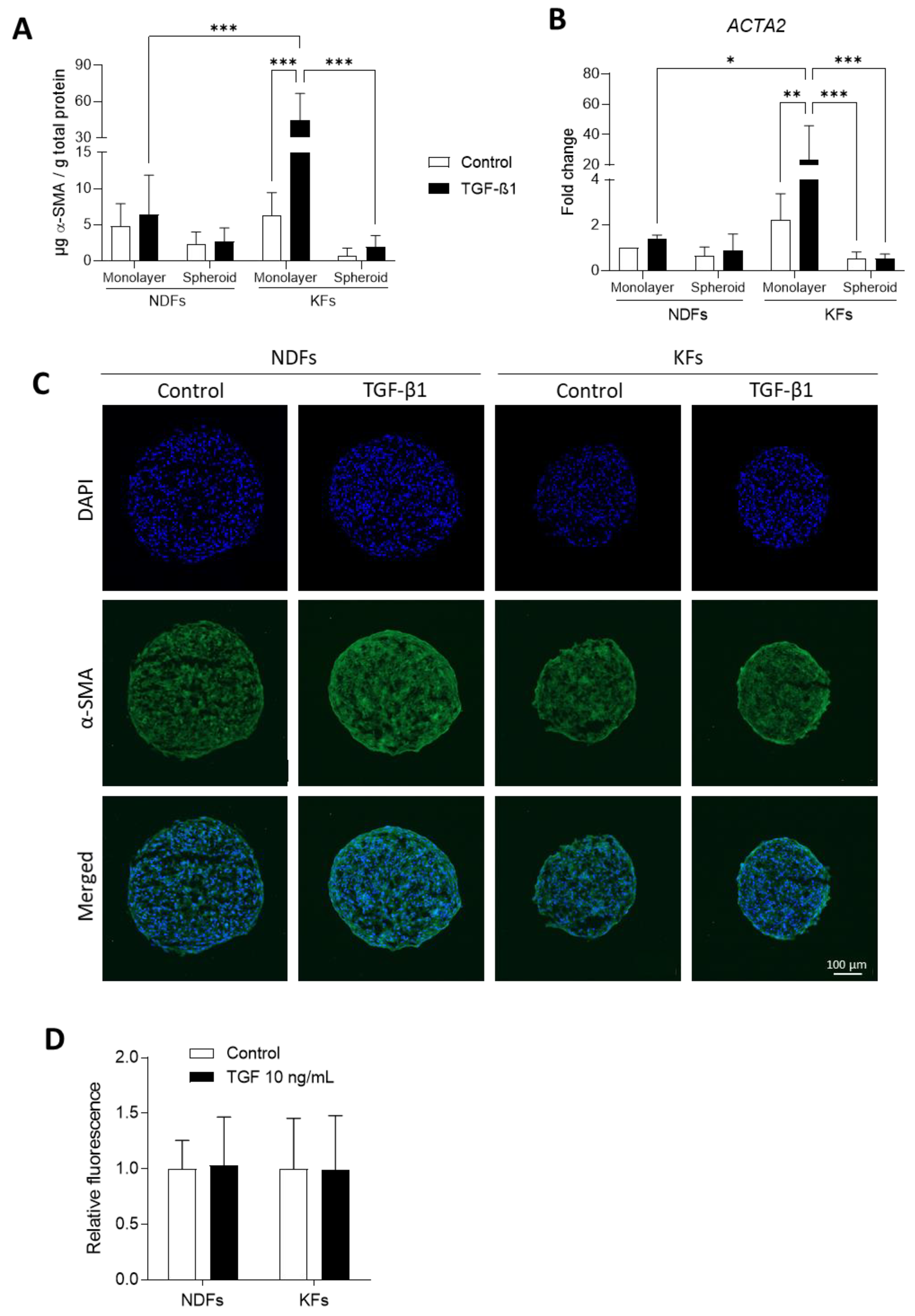 Biomedicines 11 02350 g003 Biomedicines 11 02350 g003