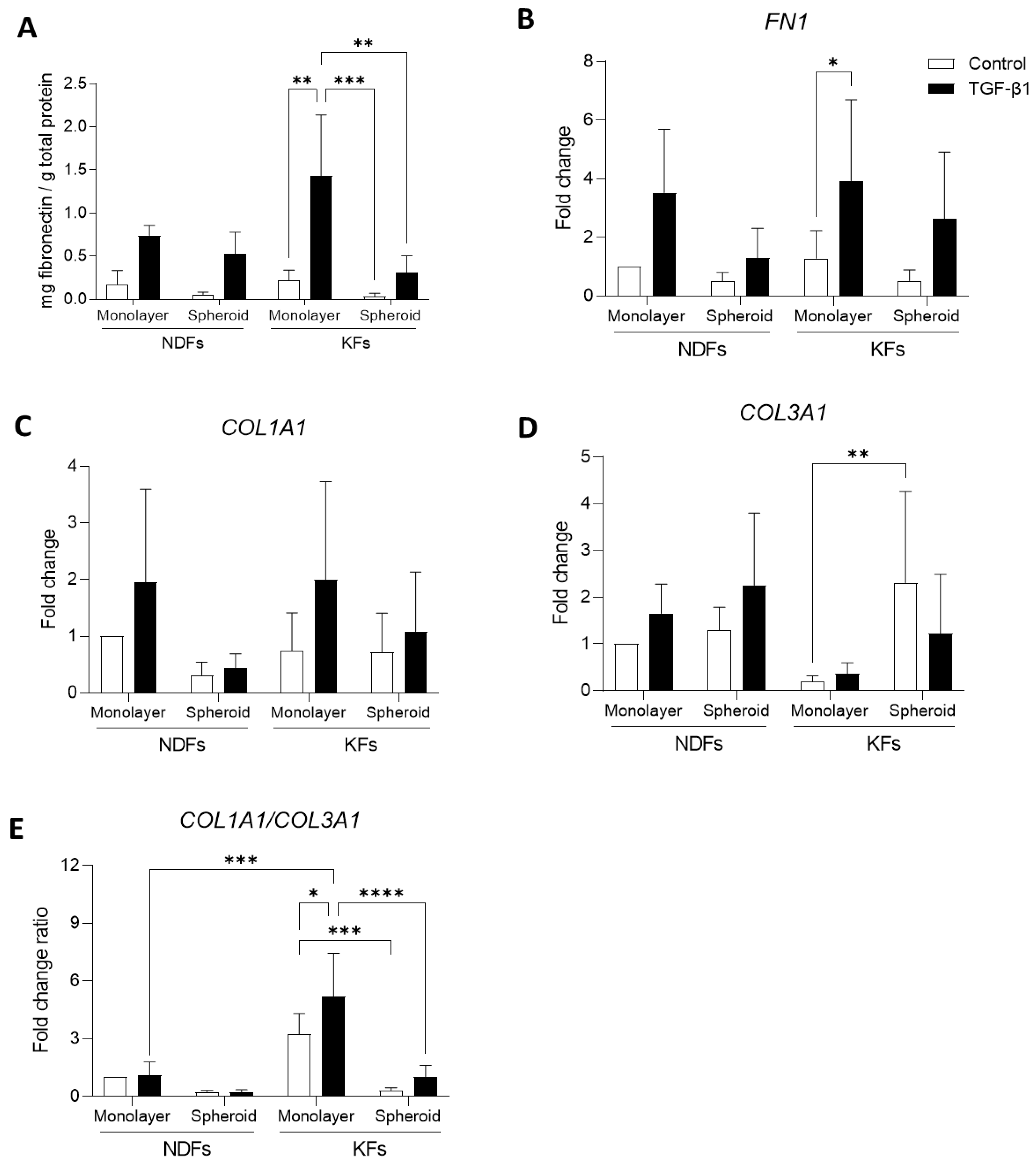 Biomedicines 11 02350 g005 Biomedicines 11 02350 g005