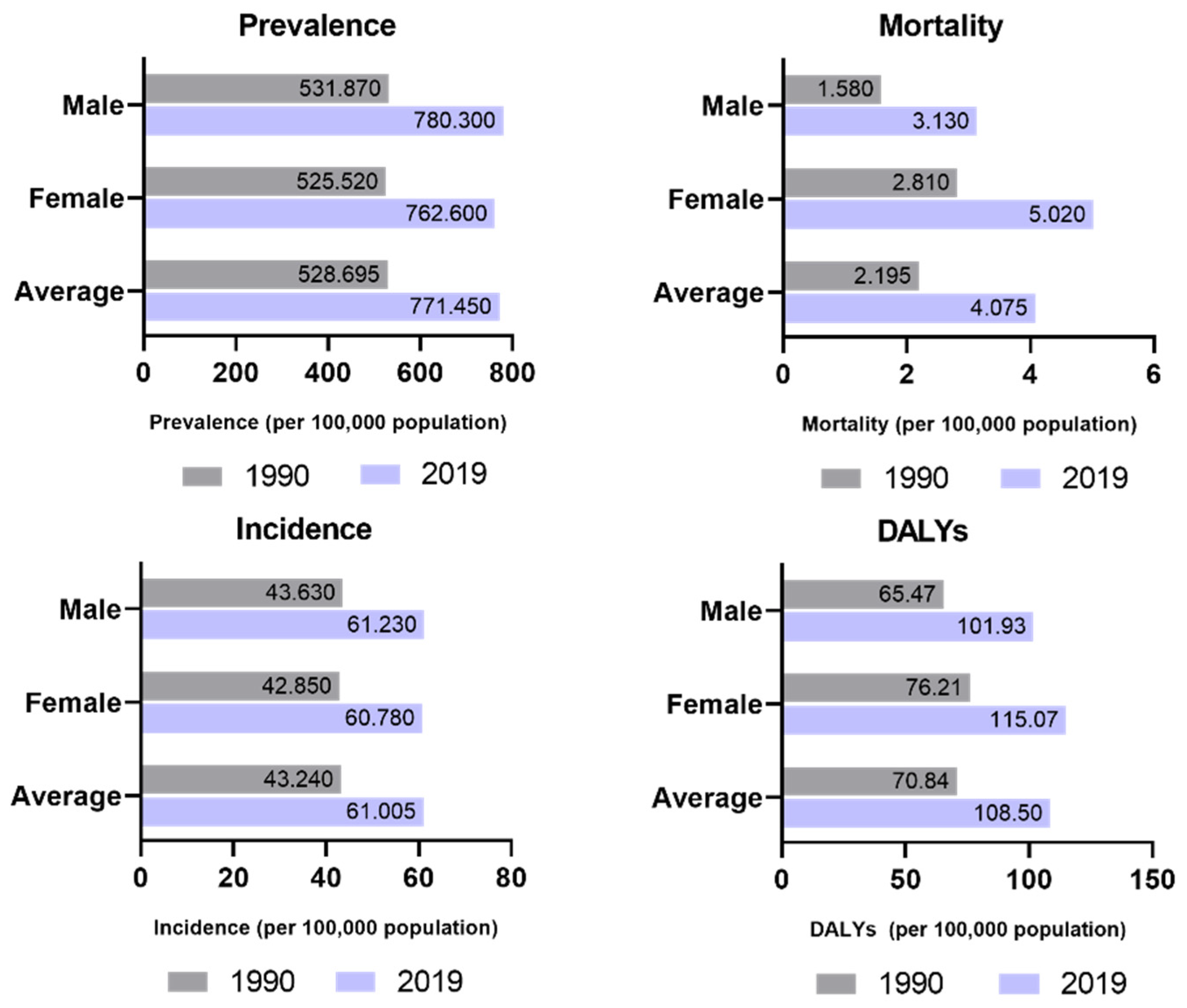Biomedicines 11 02355 g001