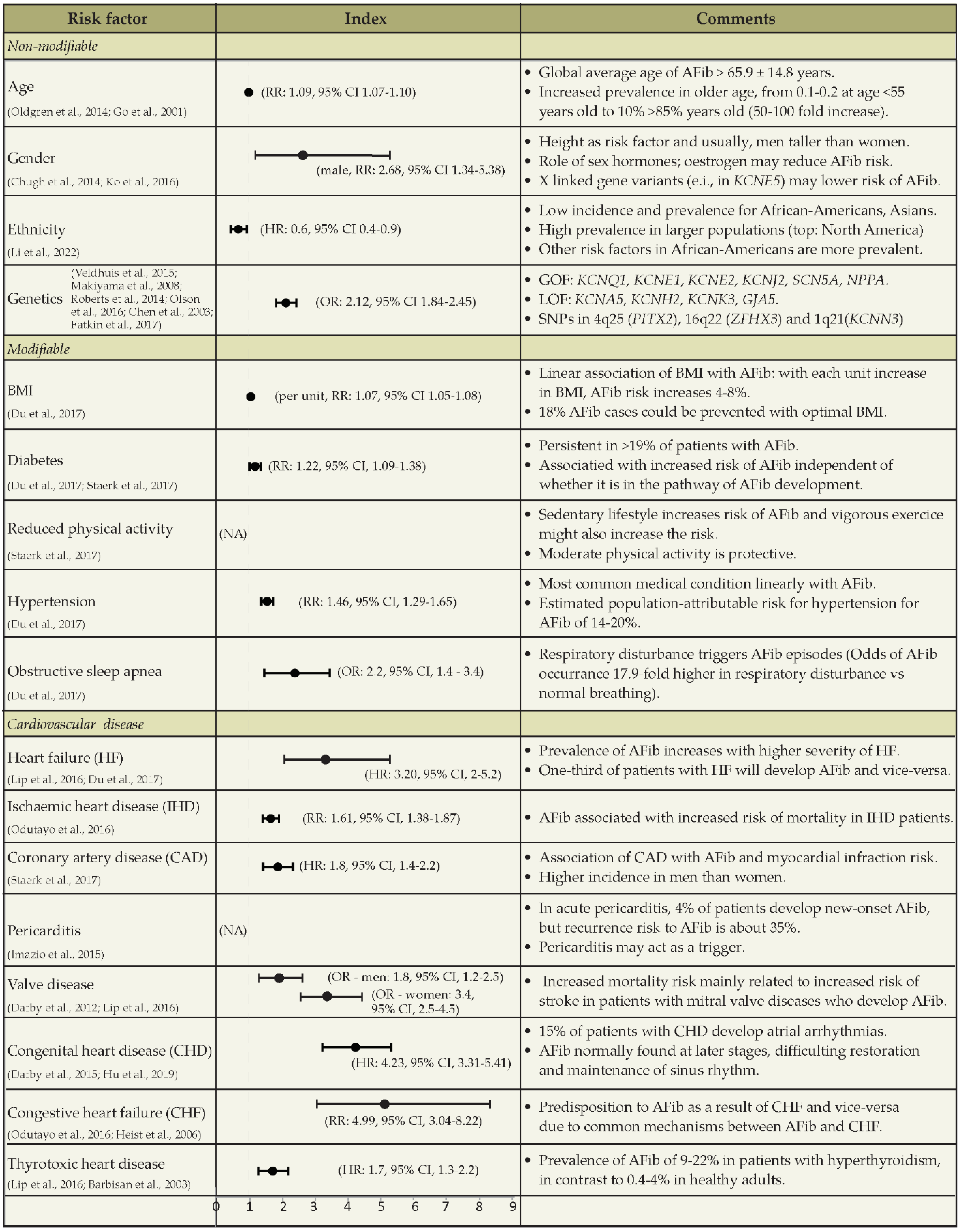 Biomedicines 11 02355 g002