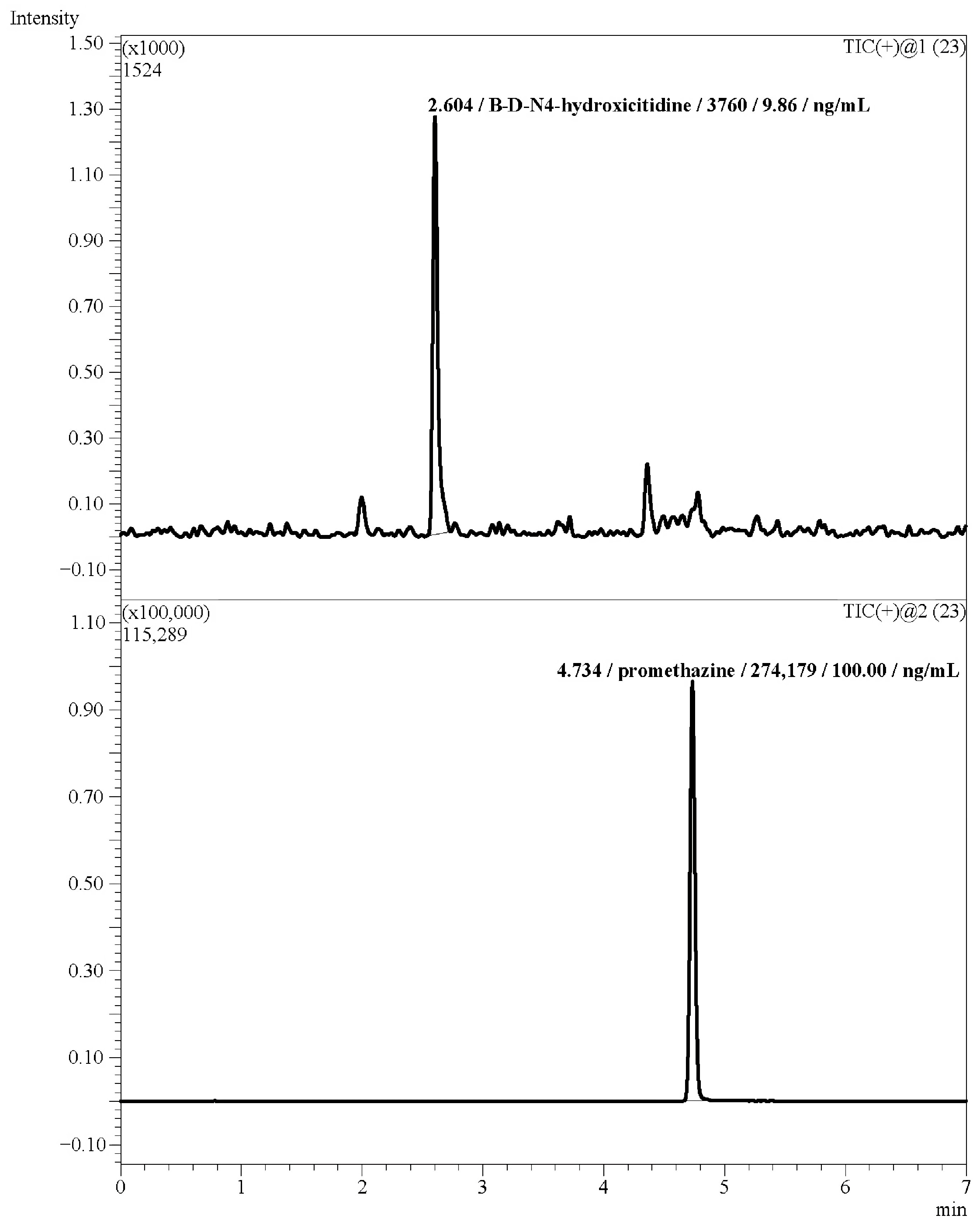 Biomedicines 11 02356 g004