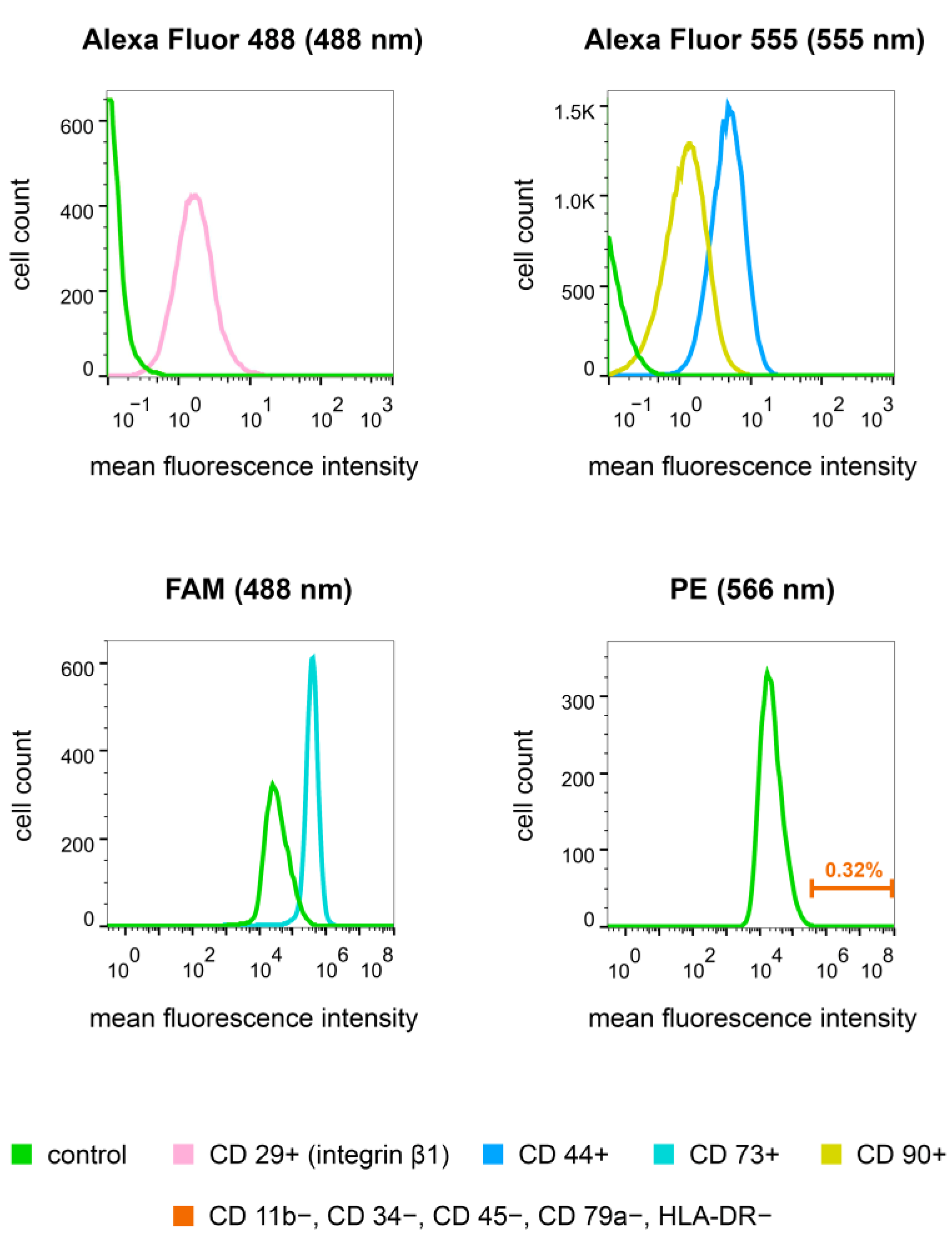 Biomedicines 11 02363 g002